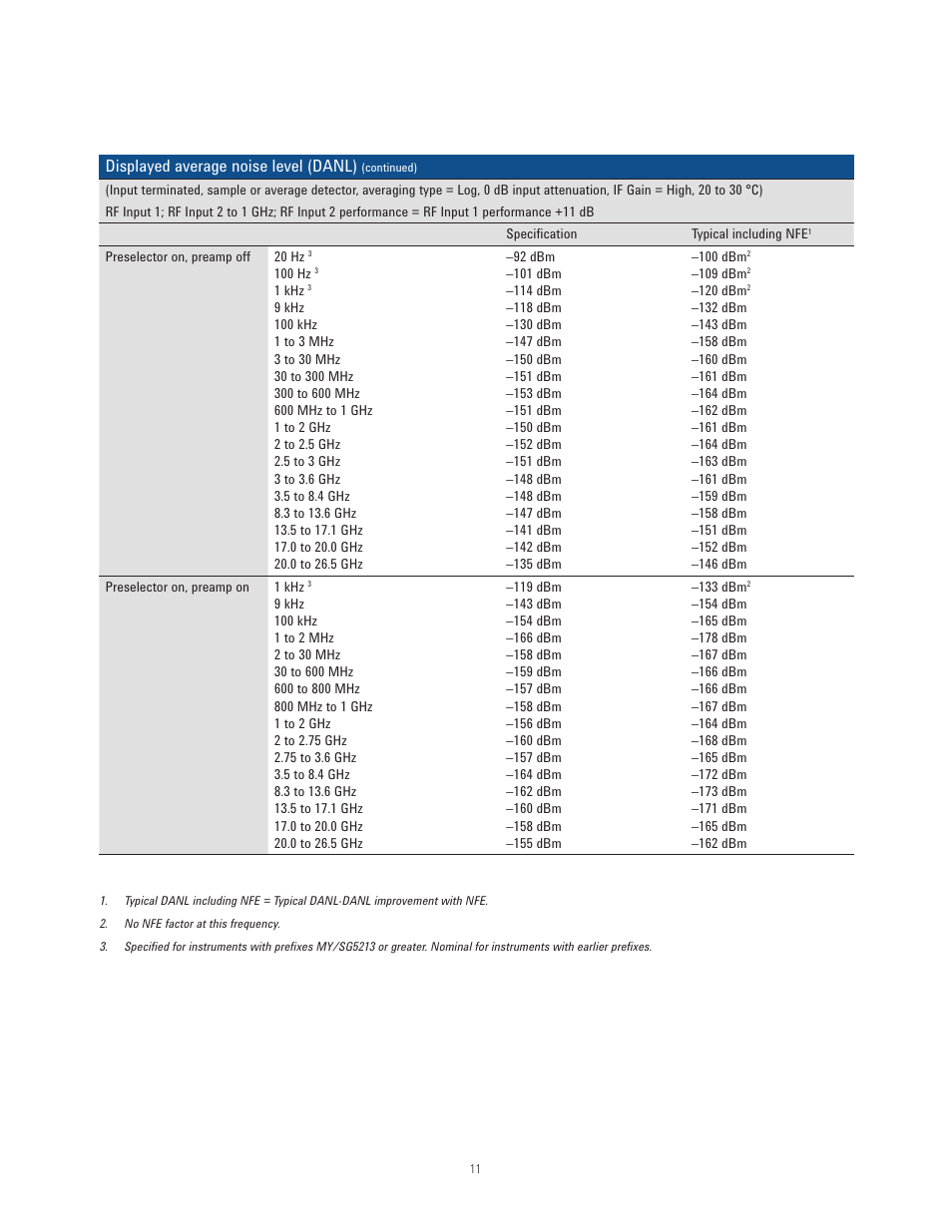 Displayed average noise level (danl) | Atec Agilent-N9038A User Manual | Page 11 / 21