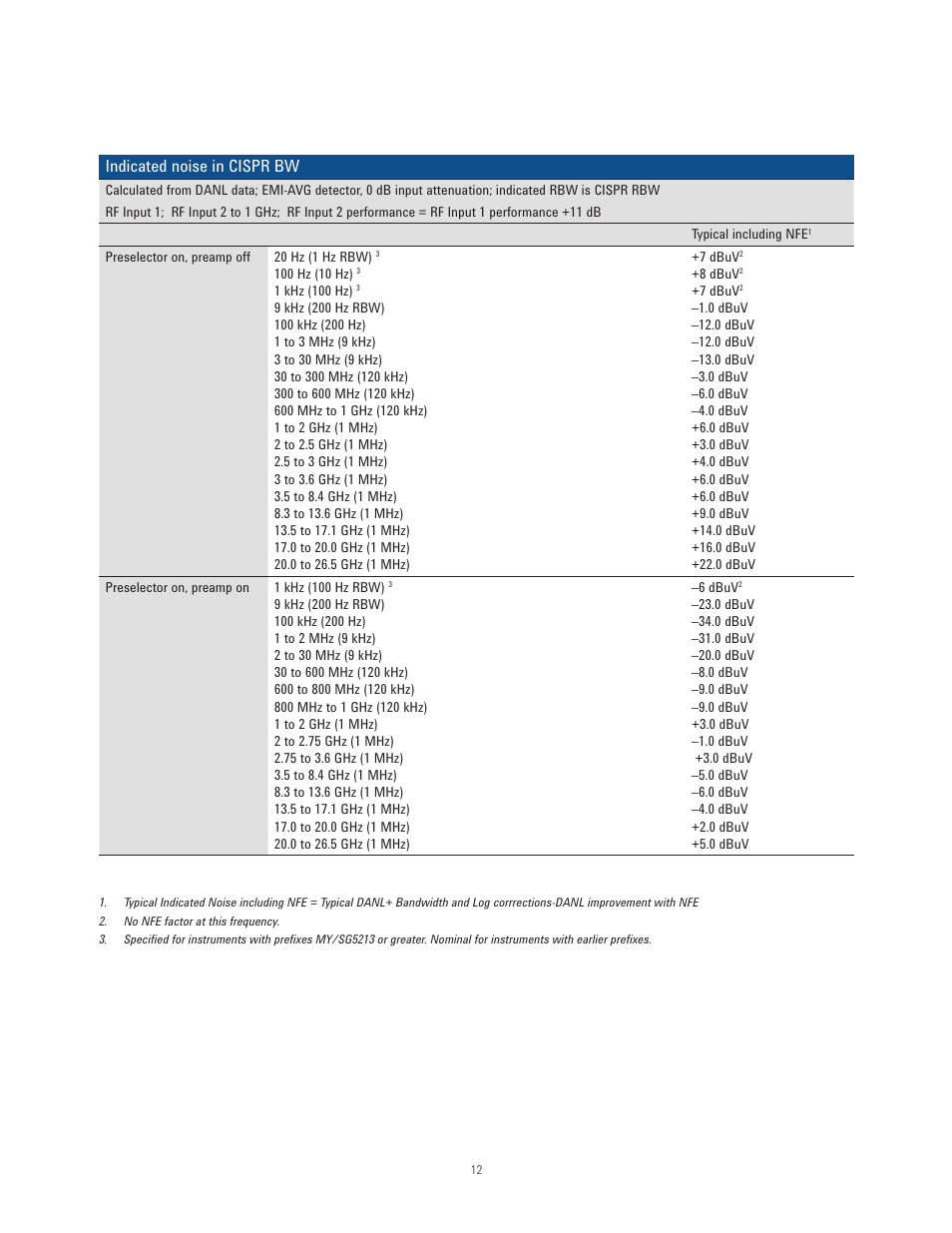 Indicated noise in cispr bw | Atec Agilent-N9038A User Manual | Page 12 / 21