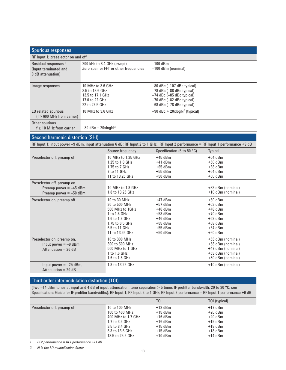 Atec Agilent-N9038A User Manual | Page 13 / 21