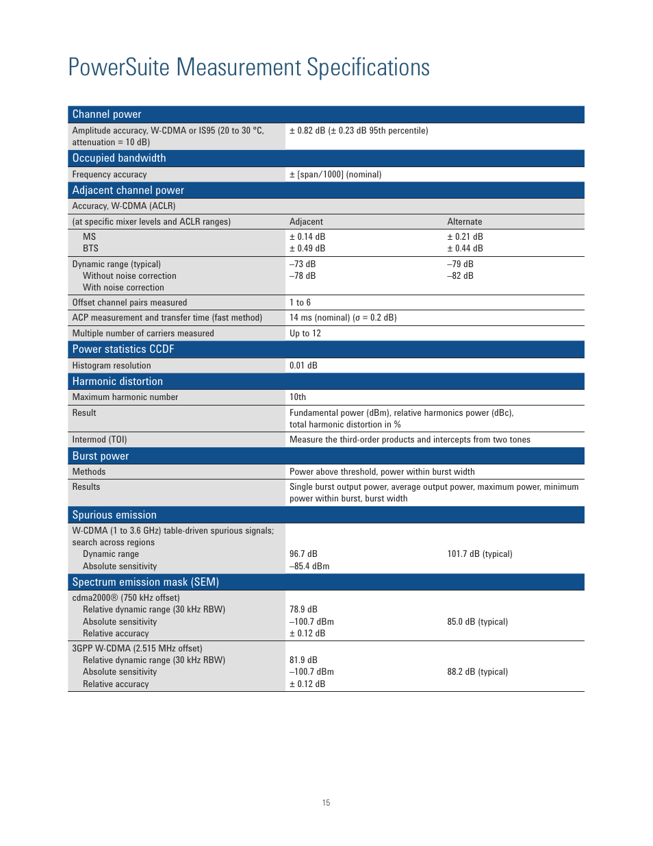 Powersuite measurement specifications | Atec Agilent-N9038A User Manual | Page 15 / 21