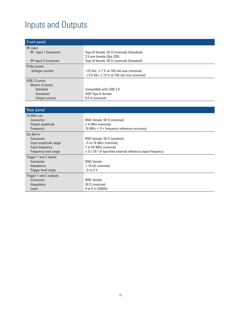 Inputs and outputs | Atec Agilent-N9038A User Manual | Page 18 / 21