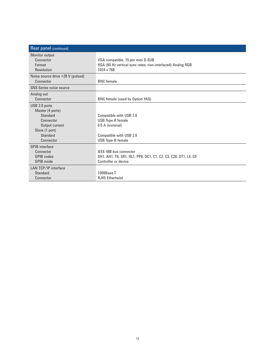 Atec Agilent-N9038A User Manual | Page 19 / 21