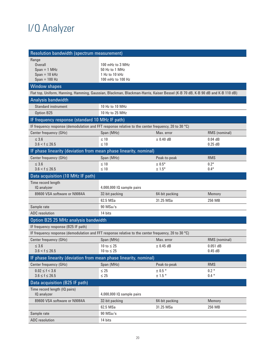 I/q analyzer | Atec Agilent-N9038A User Manual | Page 20 / 21