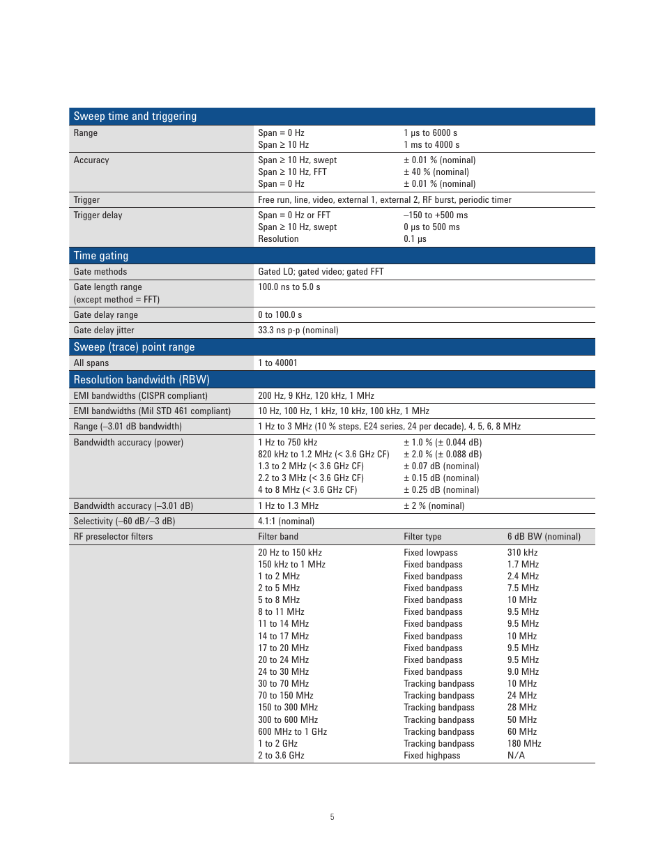 Atec Agilent-N9038A User Manual | Page 5 / 21