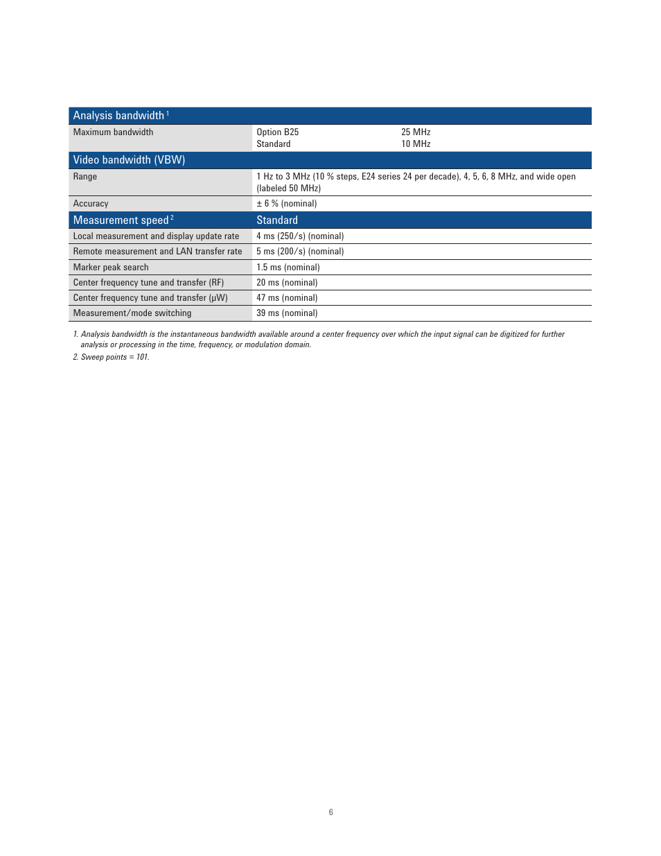 Atec Agilent-N9038A User Manual | Page 6 / 21