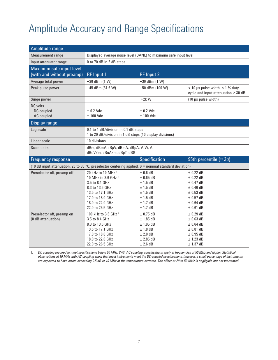 Amplitude accuracy and range specifications | Atec Agilent-N9038A User Manual | Page 7 / 21