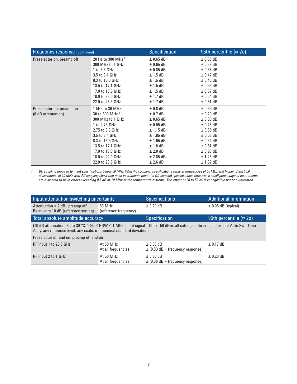 Atec Agilent-N9038A User Manual | Page 8 / 21