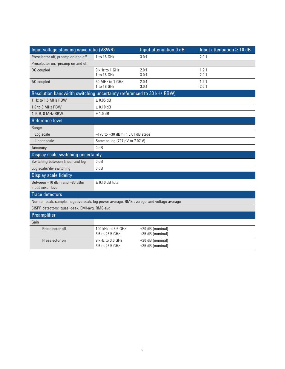 Atec Agilent-N9038A User Manual | Page 9 / 21