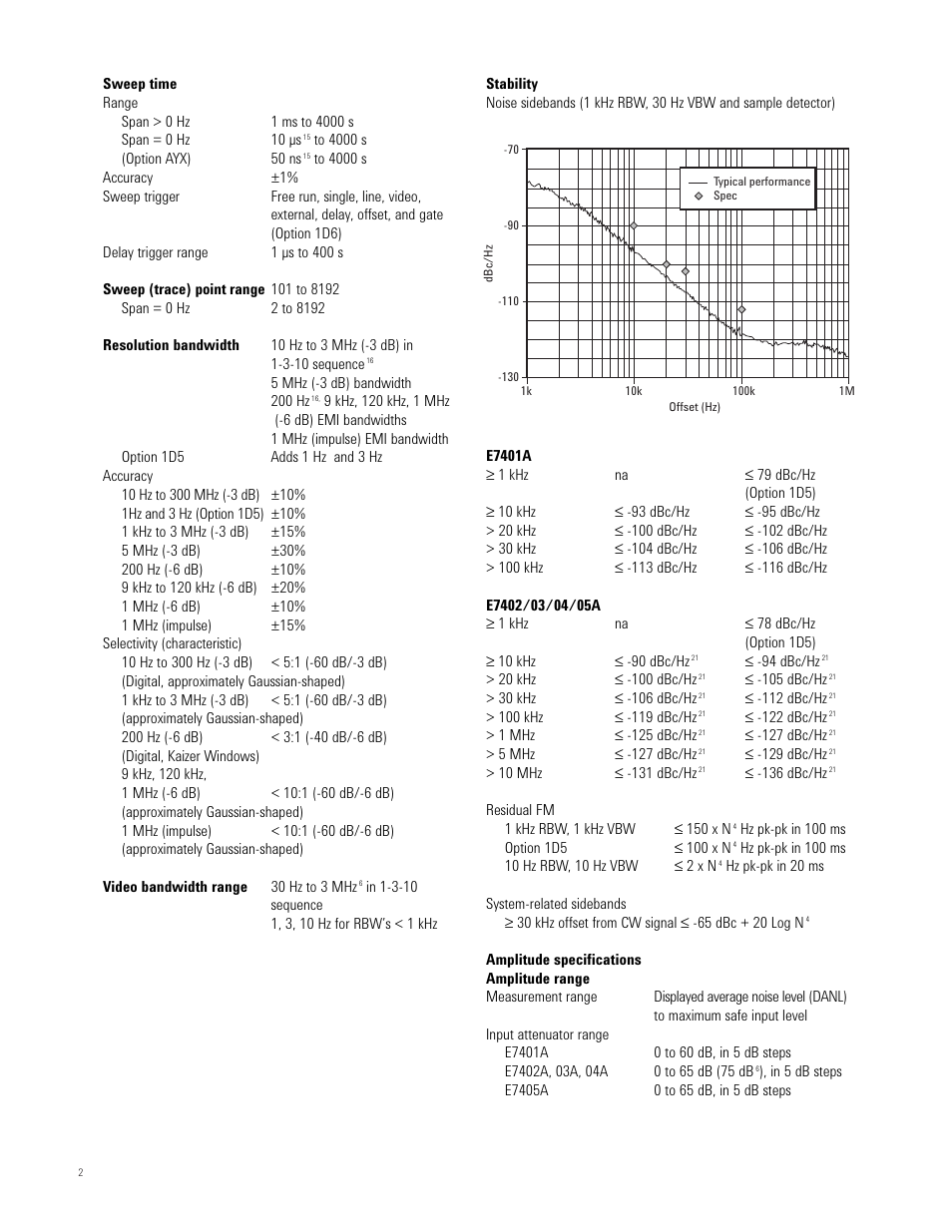 Atec Agilent-E7401A-02A-03A-04A-05A User Manual | Page 2 / 8