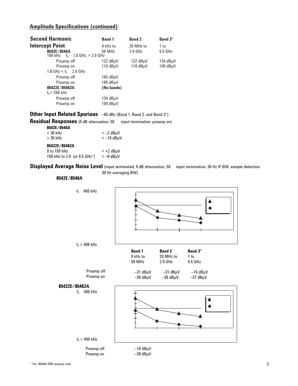 Second harmonic, Intercept point, Residual responses | Displayed average noise level | Atec Agilent-8542E-8546A User Manual | Page 3 / 7