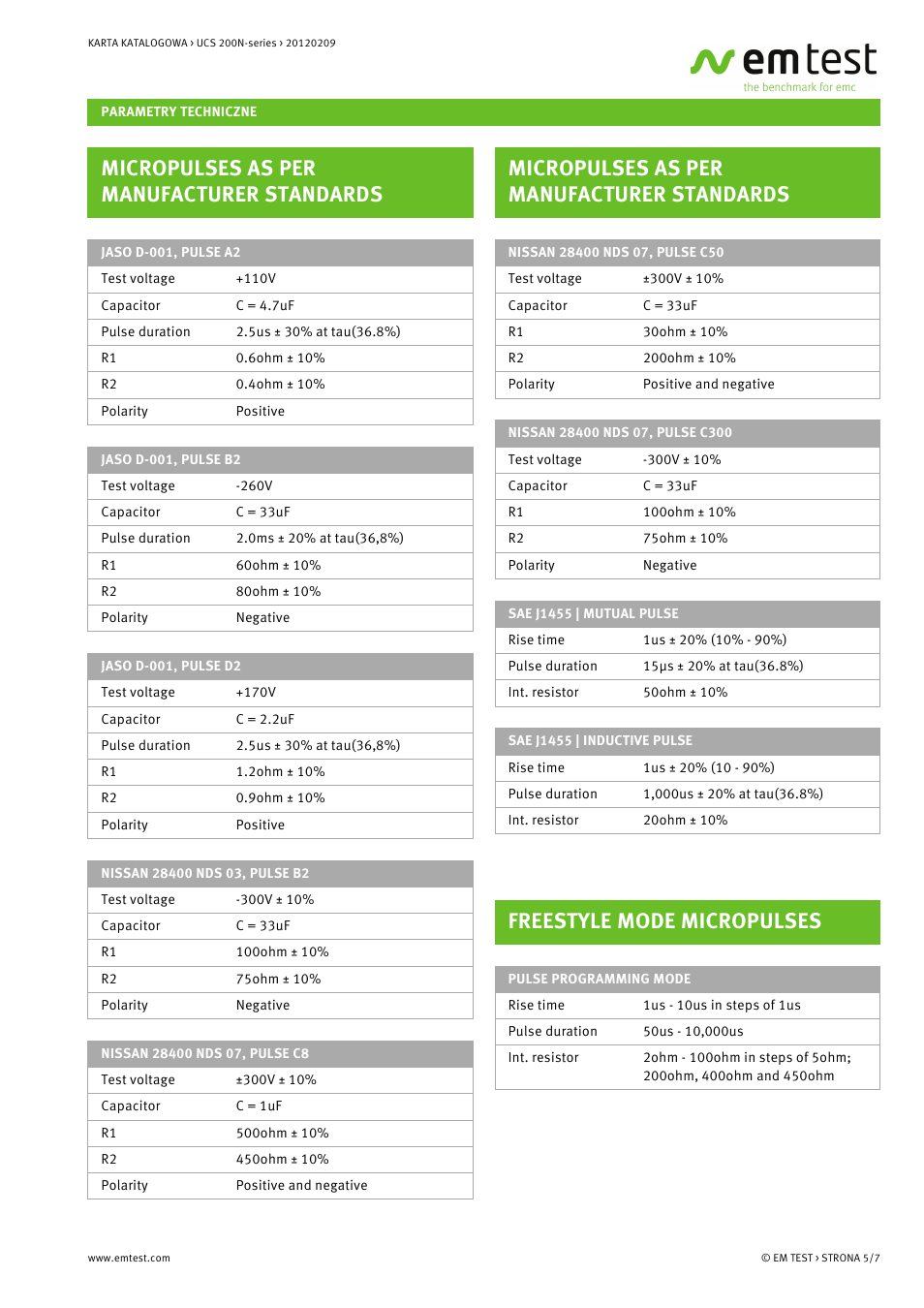 Micropulses as per manufacturer standards, Freestyle mode micropulses | Atec EM-Test-UCS200N User Manual | Page 5 / 7
