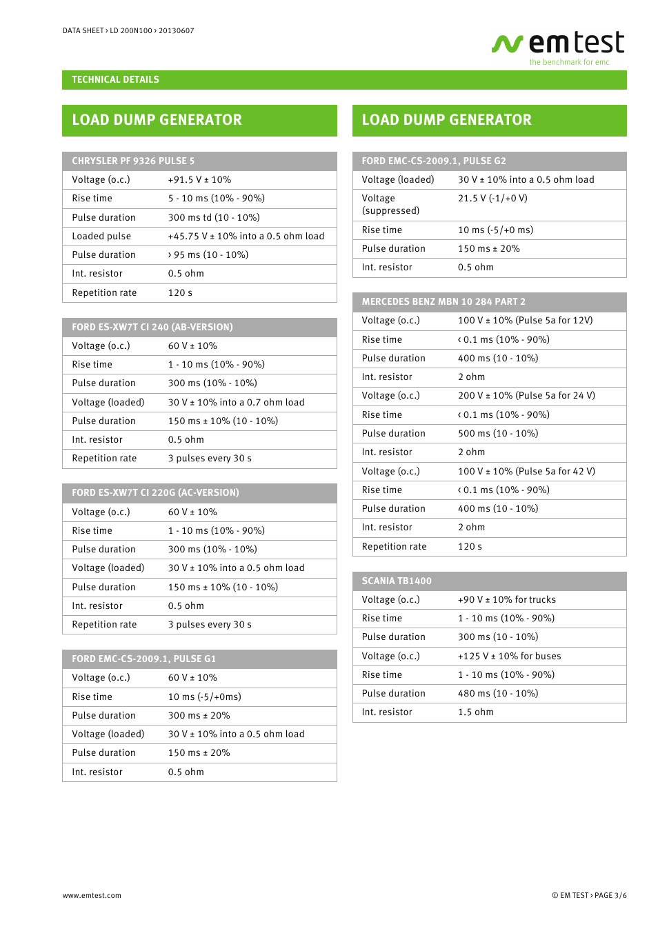 Load dump generator | Atec EM-Test-LD200N100 User Manual | Page 3 / 6