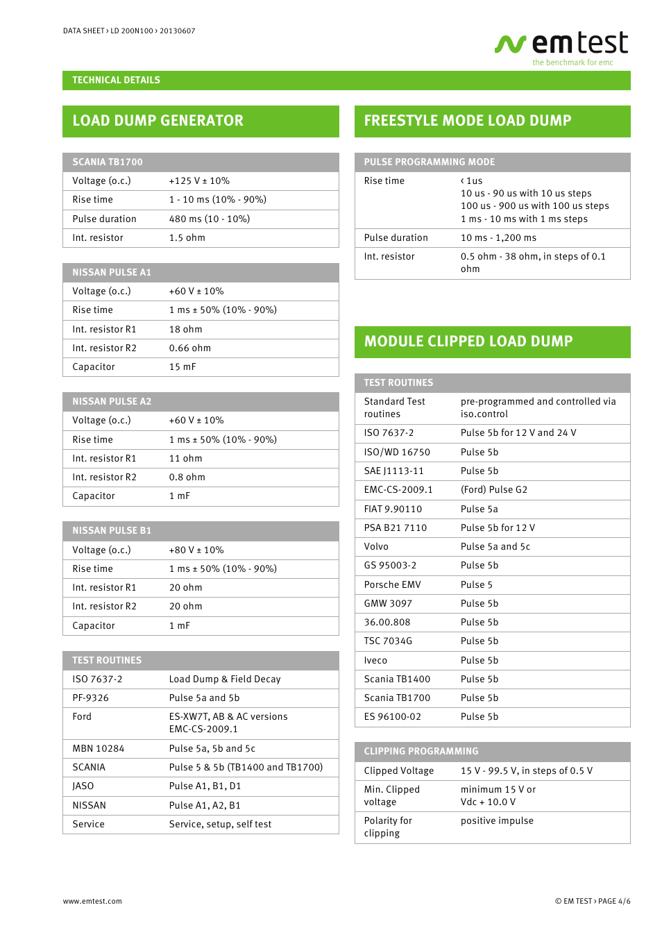 Load dump generator, Freestyle mode load dump, Module clipped load dump | Atec EM-Test-LD200N100 User Manual | Page 4 / 6