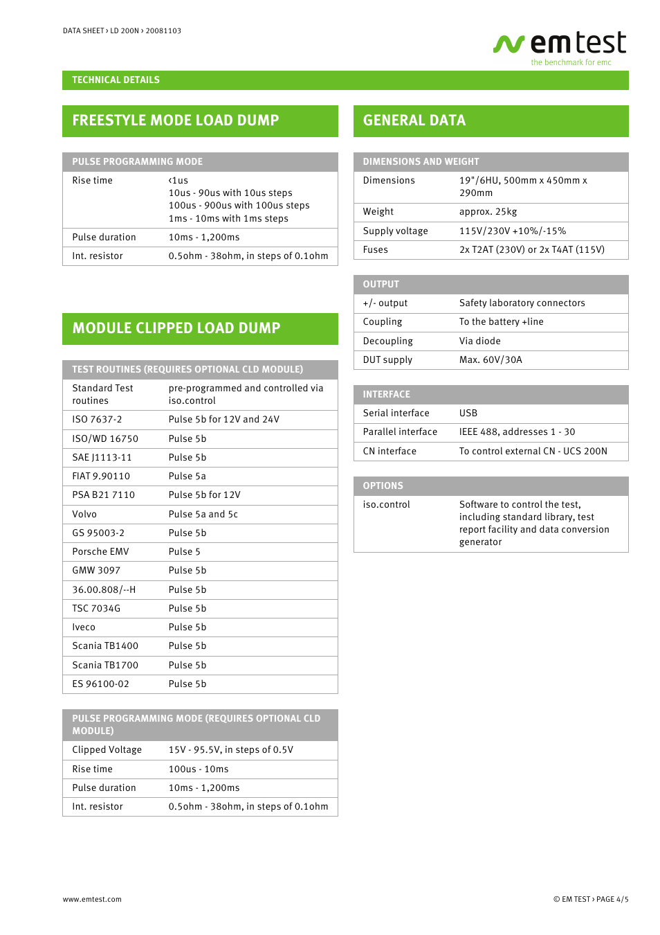 Freestyle mode load dump, Module clipped load dump, General data | Atec EM-Test-LD-200N User Manual | Page 4 / 5