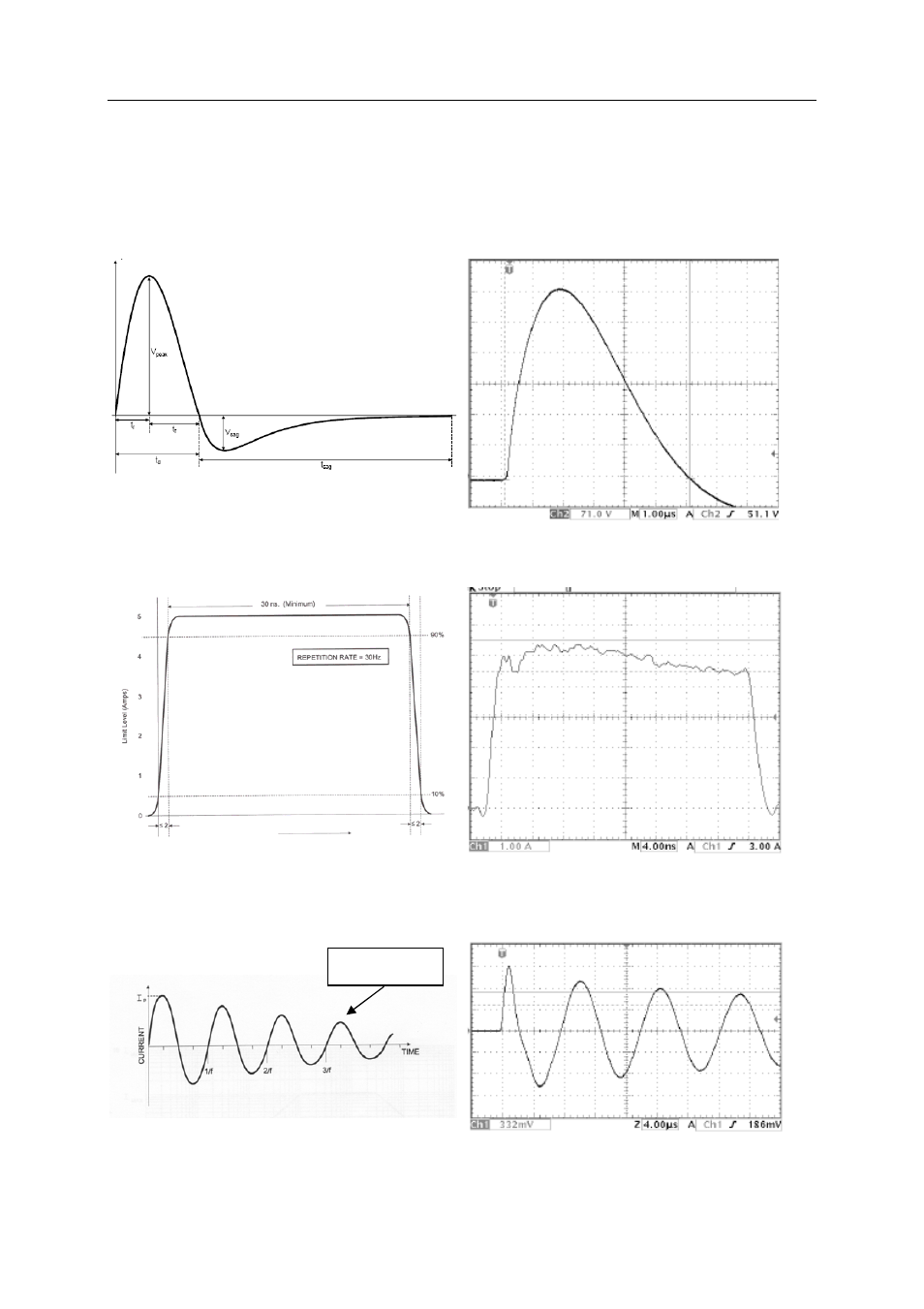 3 generator circuit, wave shapes definitions, 1 wave shape definition mil-std-461f cs106, 2 wave shape definition mil-std-461f cs115 | 3 wave shape definition mil-std-461f cs116, Generator circuit, wave shapes definitions, Wave shape definition mil-std-461f cs106, Wave shape definition mil-std-461f cs115, Wave shape definition mil-std-461f cs116 | Atec EMCP-MIG2000-6 User Manual | Page 4 / 14