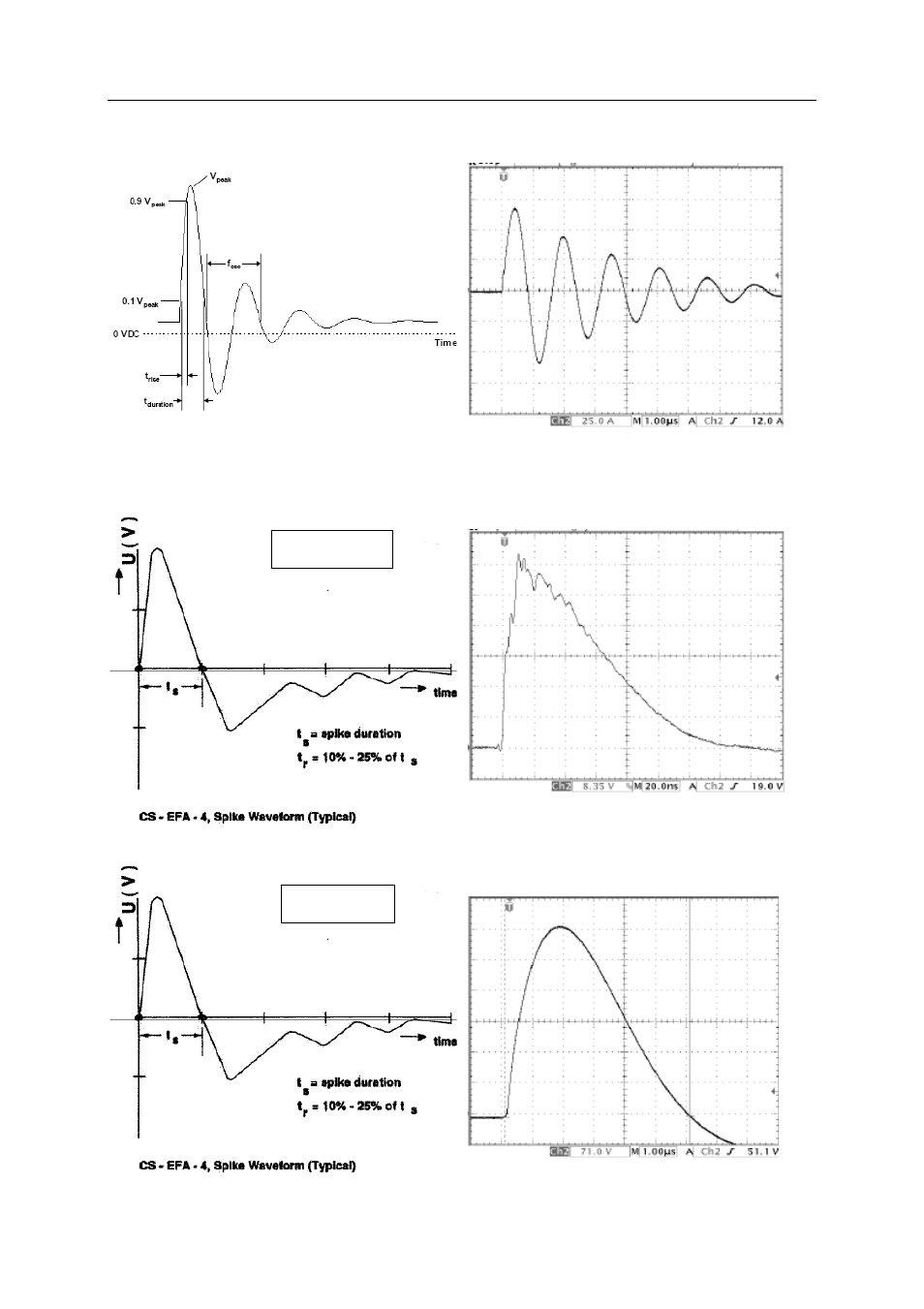 4 wave shape definition mil-std-1275, Wave shape definition mil-std-1275 | Atec EMCP-MIG2000-6 User Manual | Page 5 / 14