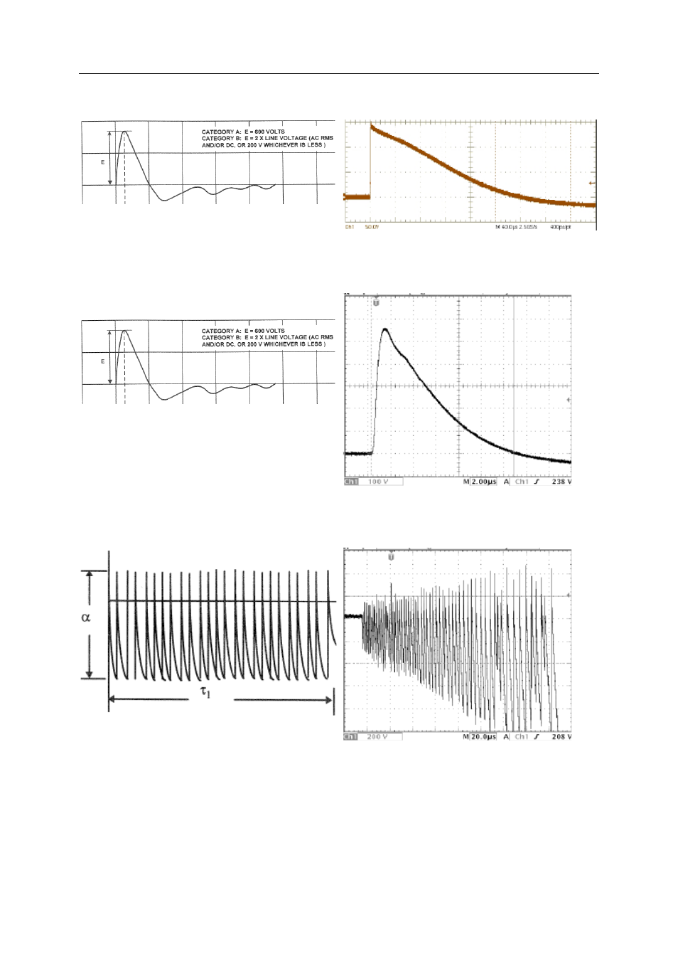 6 wave shape definition airbus amd24-c, 7 wave shape definition do160 section 17, 8 wave shape definition do160 section 19 | Wave shape definition airbus amd24-c, Wave shape definition do160 section 17, Wave shape definition do160 section 19 | Atec EMCP-MIG2000-6 User Manual | Page 6 / 14