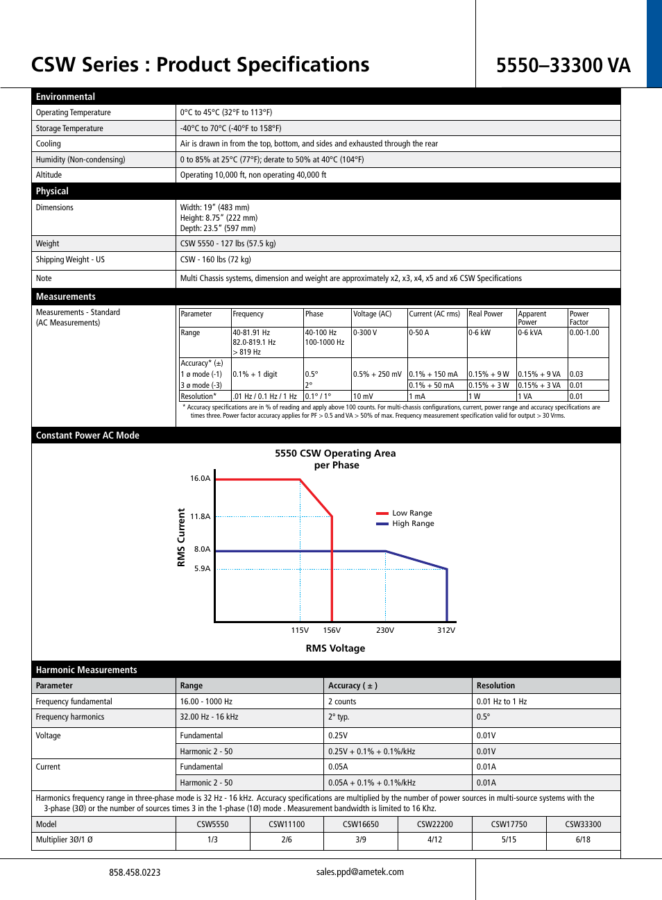 Csw series : product specifications | Atec California-Instruments-CSW5550 User Manual | Page 5 / 8