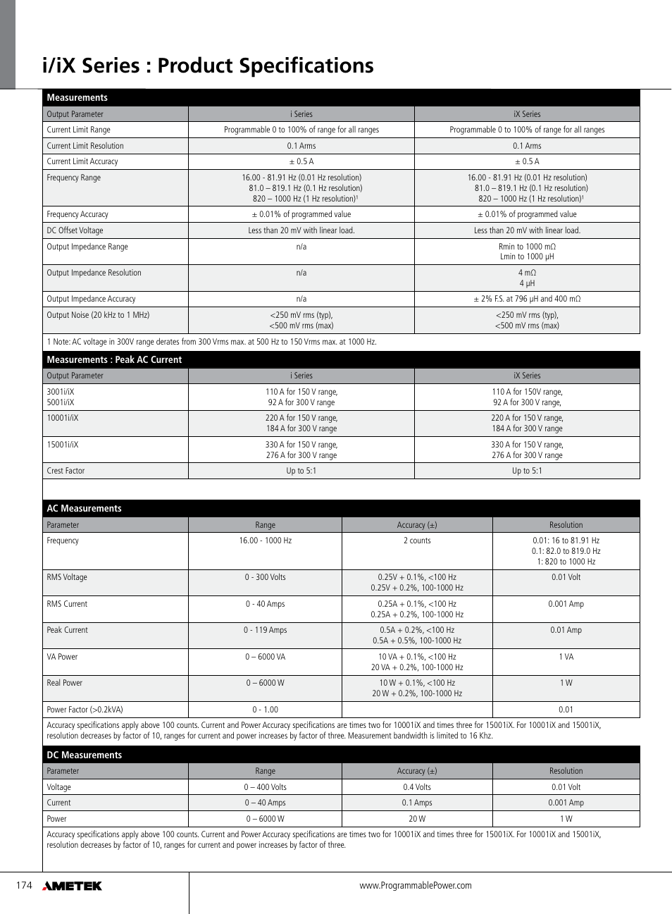 I/ix series : product specifications | Atec California-Instruments-i-iX_SeriesII User Manual | Page 6 / 10