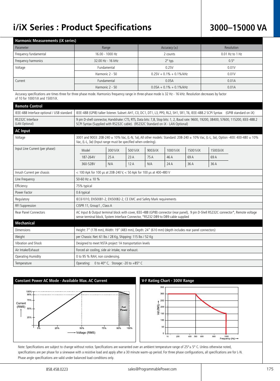 I/ix series : product specifications | Atec California-Instruments-i-iX_SeriesII User Manual | Page 7 / 10