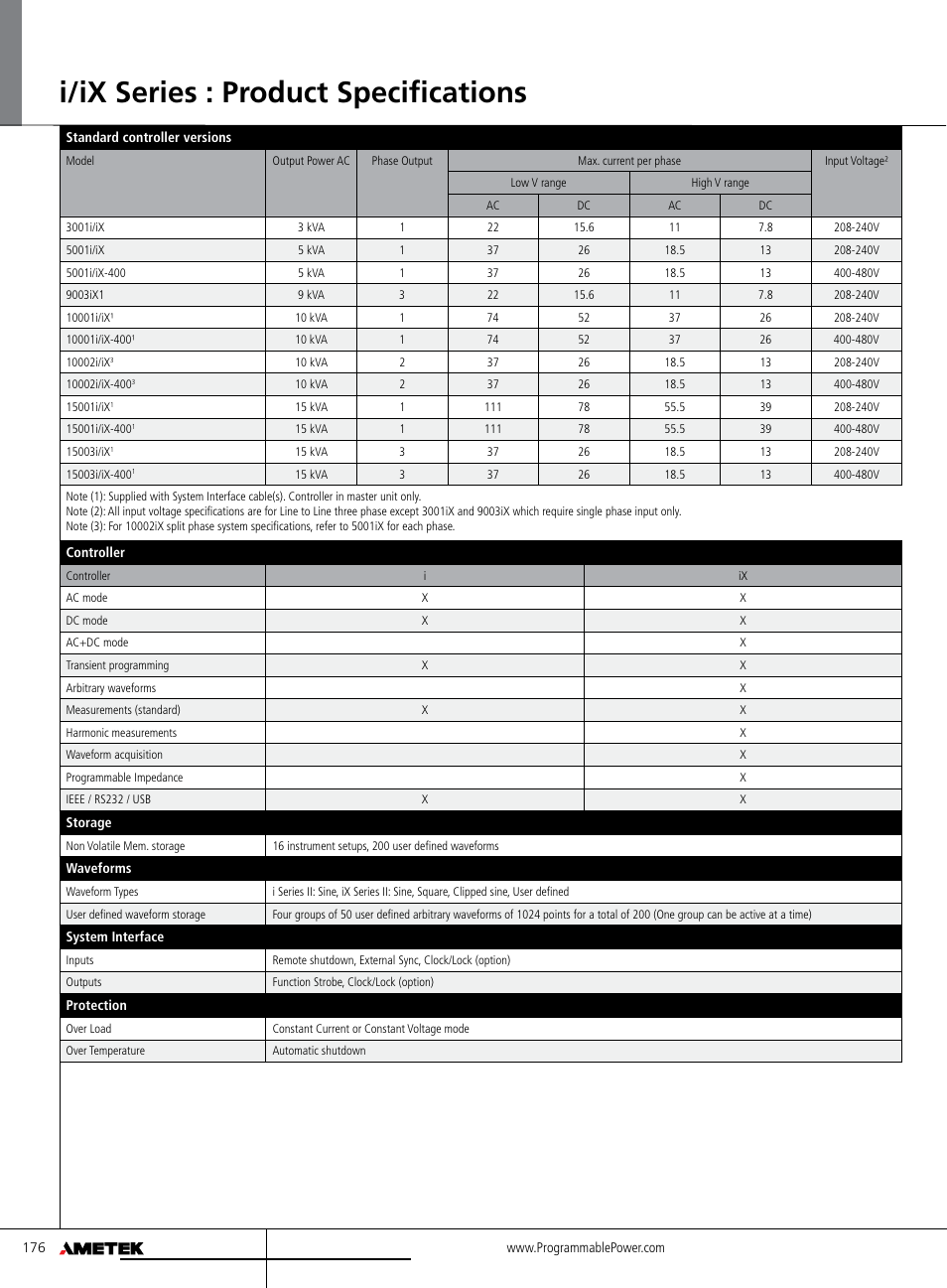 I/ix series : product specifications | Atec California-Instruments-i-iX_SeriesII User Manual | Page 8 / 10