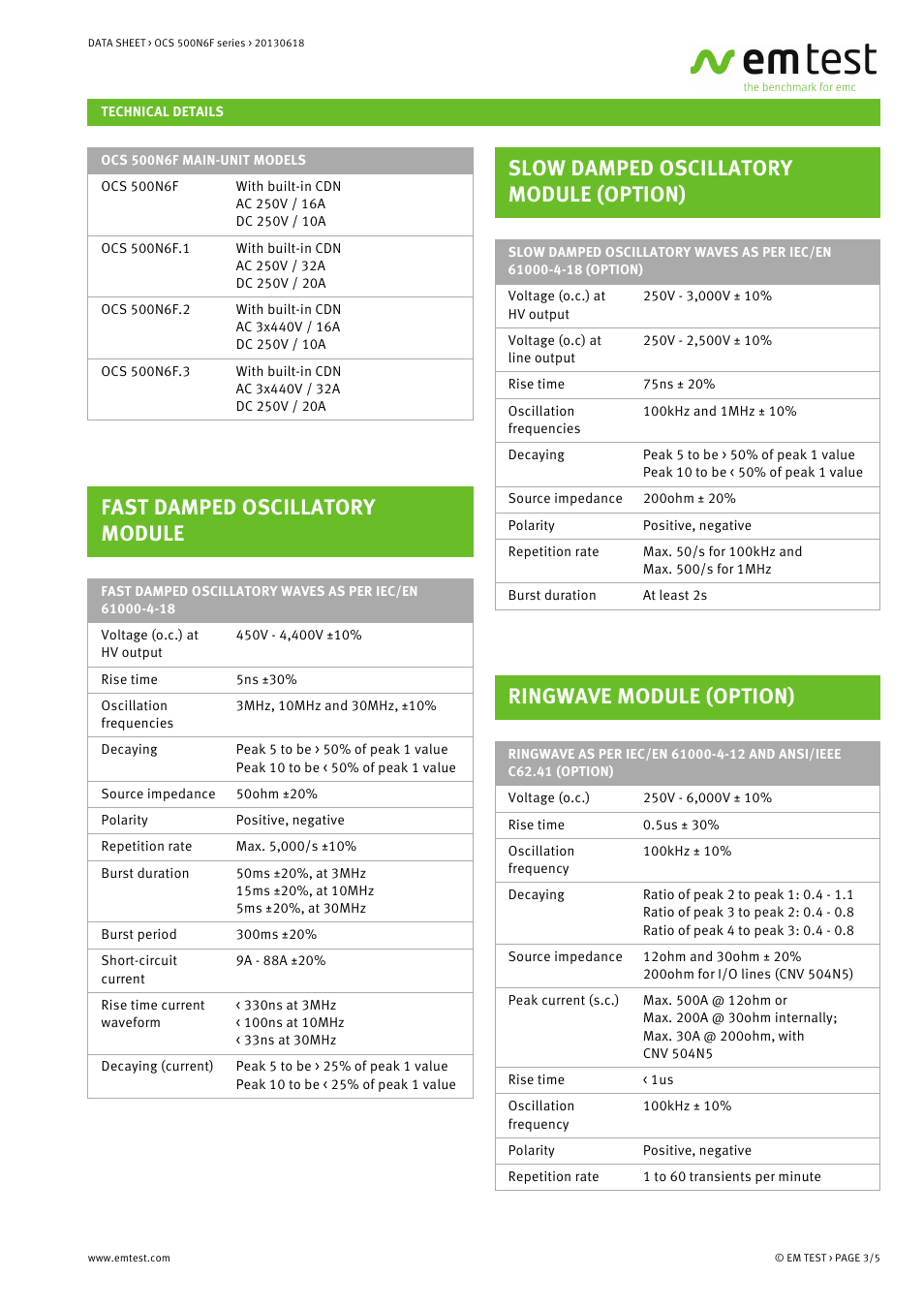 Fast damped oscillatory module, Slow damped oscillatory module (option), Ringwave module (option) | Atec EM-Test-OCS500N6F User Manual | Page 3 / 5