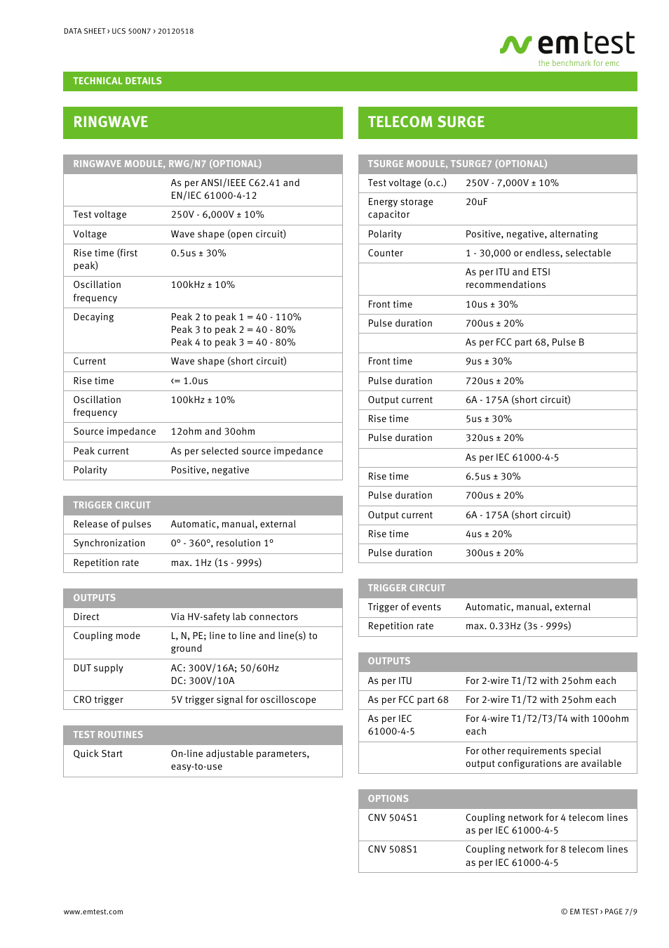 Ringwave, Telecom surge | Atec EM-Test-UCS500N7 User Manual | Page 7 / 9