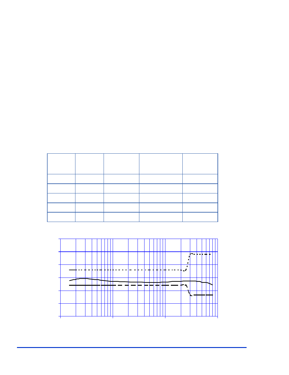 Specifications, Frequency (mhz) impedance (ohms) | Atec Com-Power-CDN-M Series User Manual | Page 2 / 2