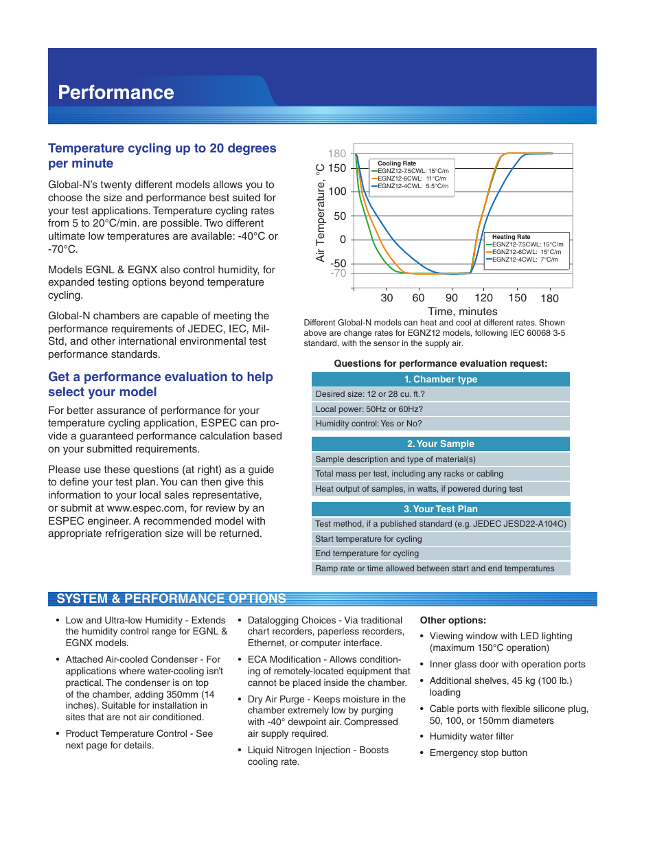 Performance | Atec Espec-Global-N Series User Manual | Page 4 / 8