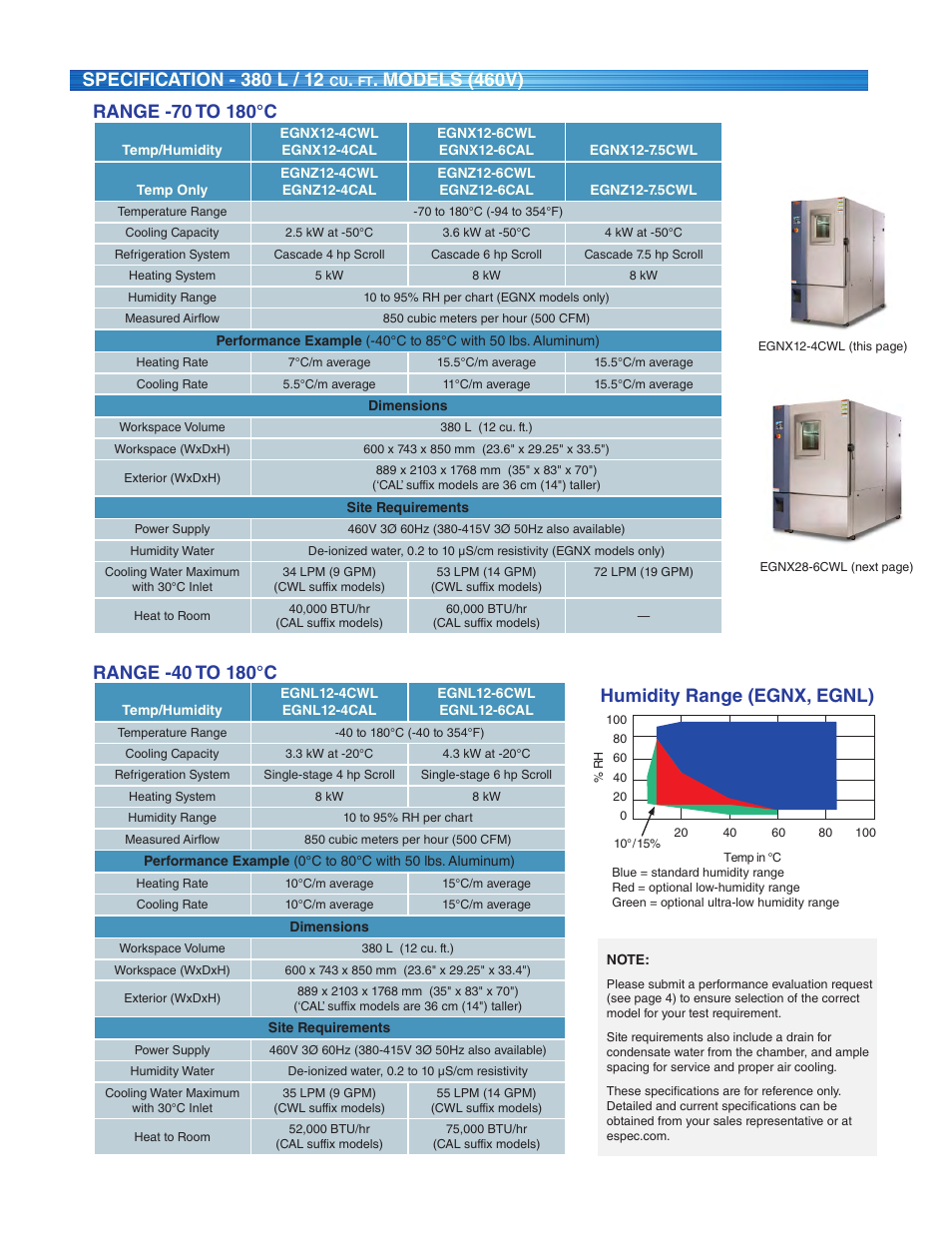 Models (460v), Humidity range (egnx, egnl) | Atec Espec-Global-N Series User Manual | Page 6 / 8