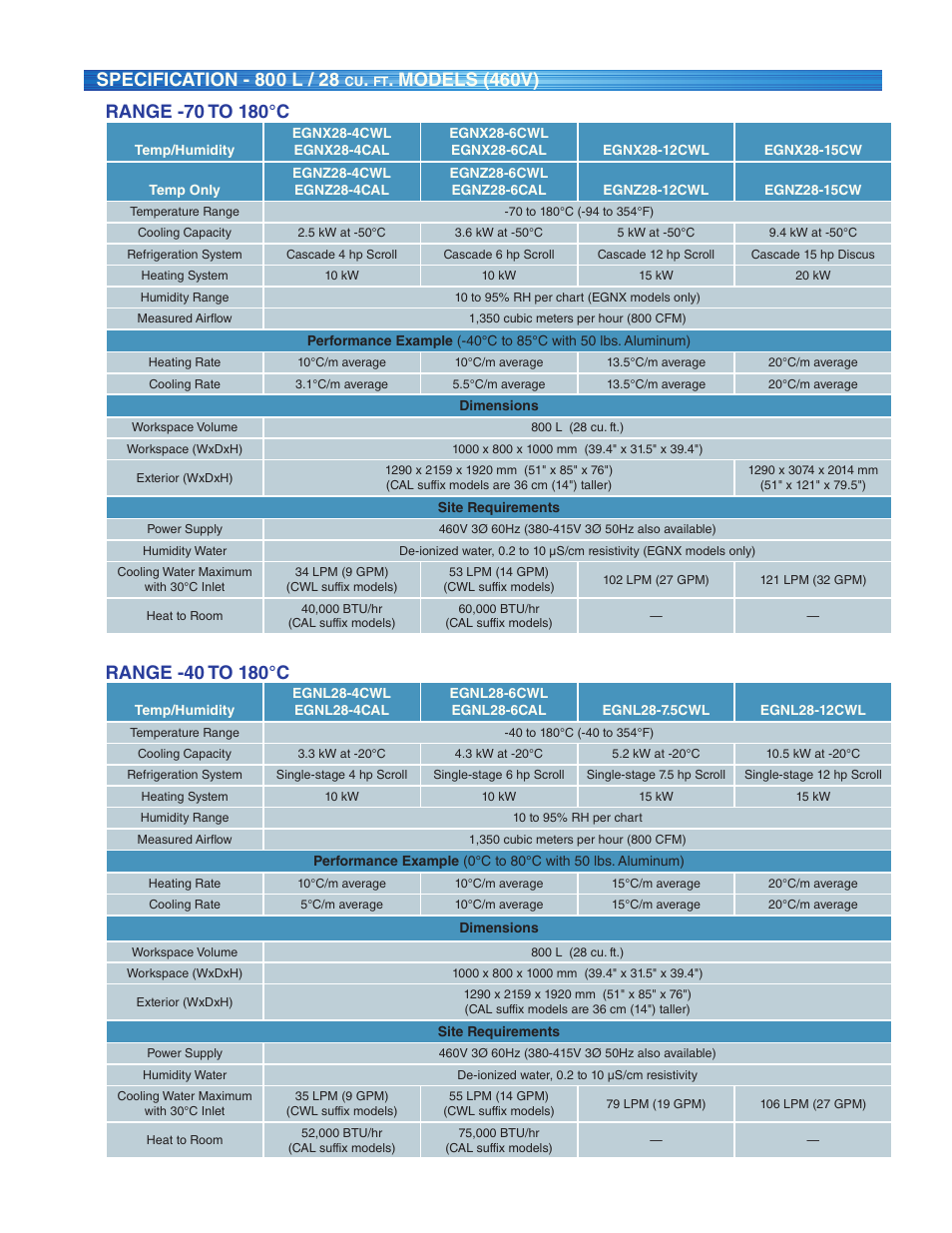 Models (460v) | Atec Espec-Global-N Series User Manual | Page 7 / 8