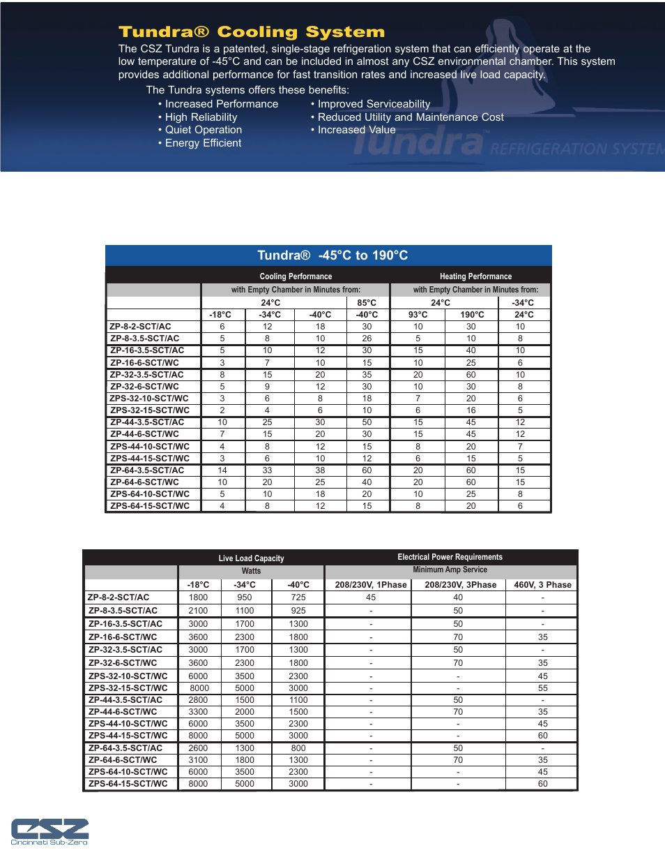 Tundra® cooling system | Atec Cincinnati-Sub-Zero-Z Series User Manual | Page 8 / 10