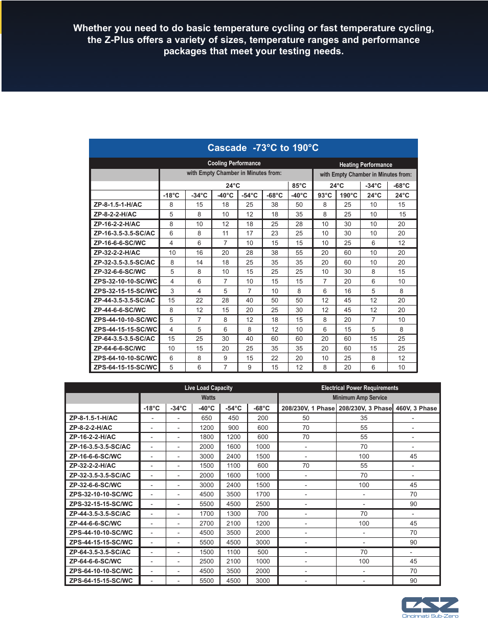 Atec Cincinnati-Sub-Zero-Z Series User Manual | Page 9 / 10