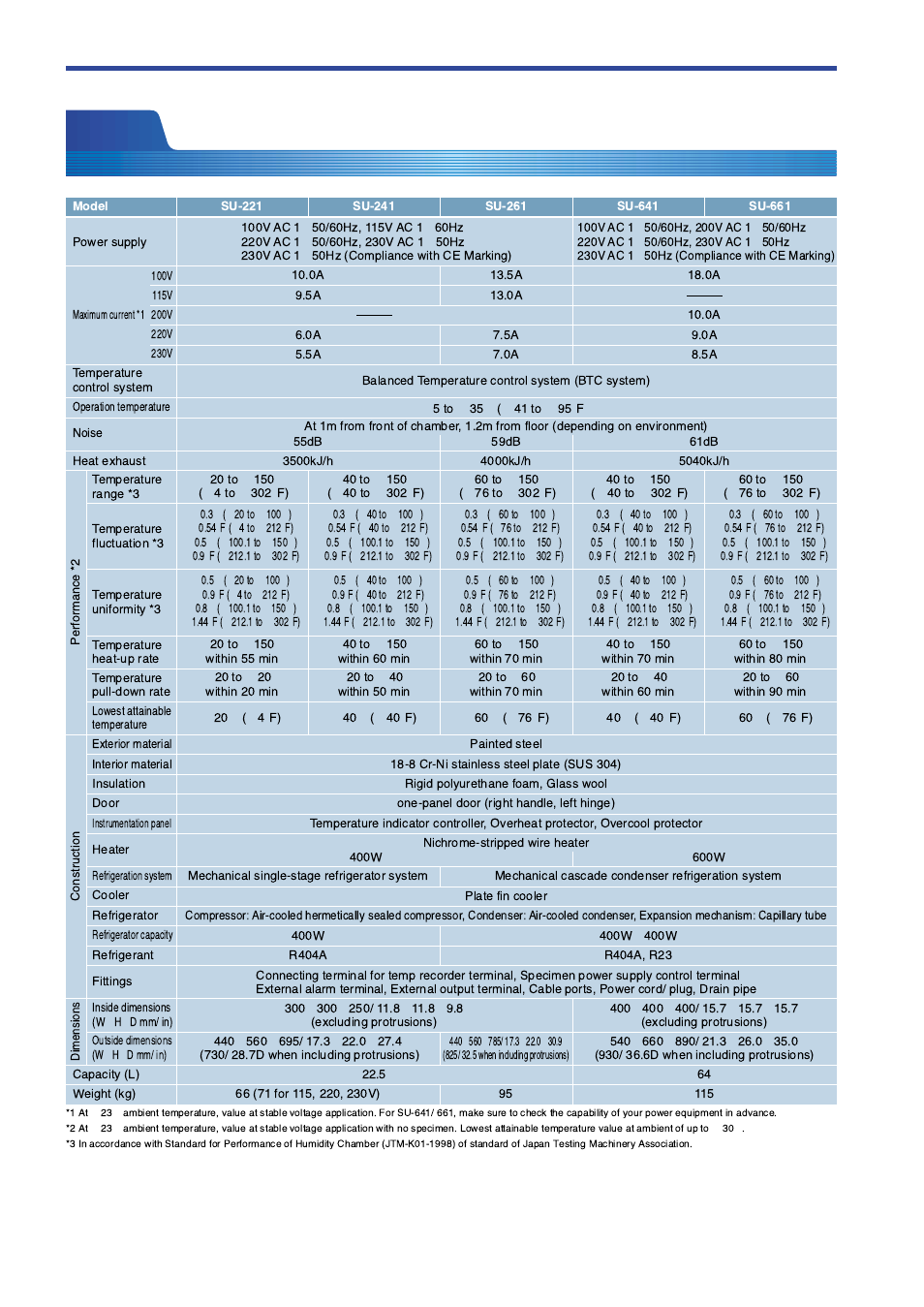 Atec Espec-SH Series User Manual | Page 10 / 16