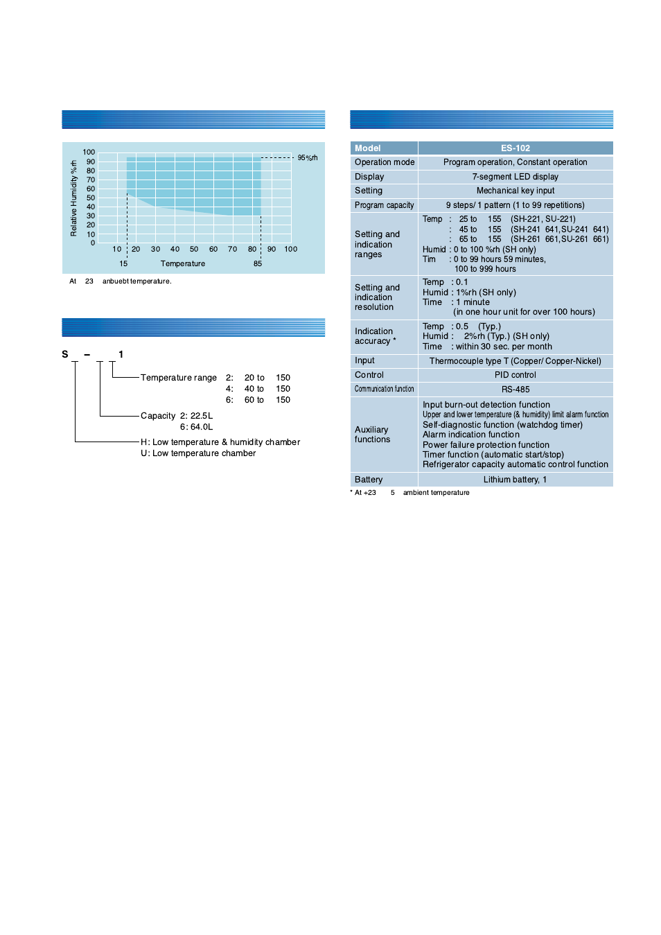 Model | Atec Espec-SH Series User Manual | Page 11 / 16