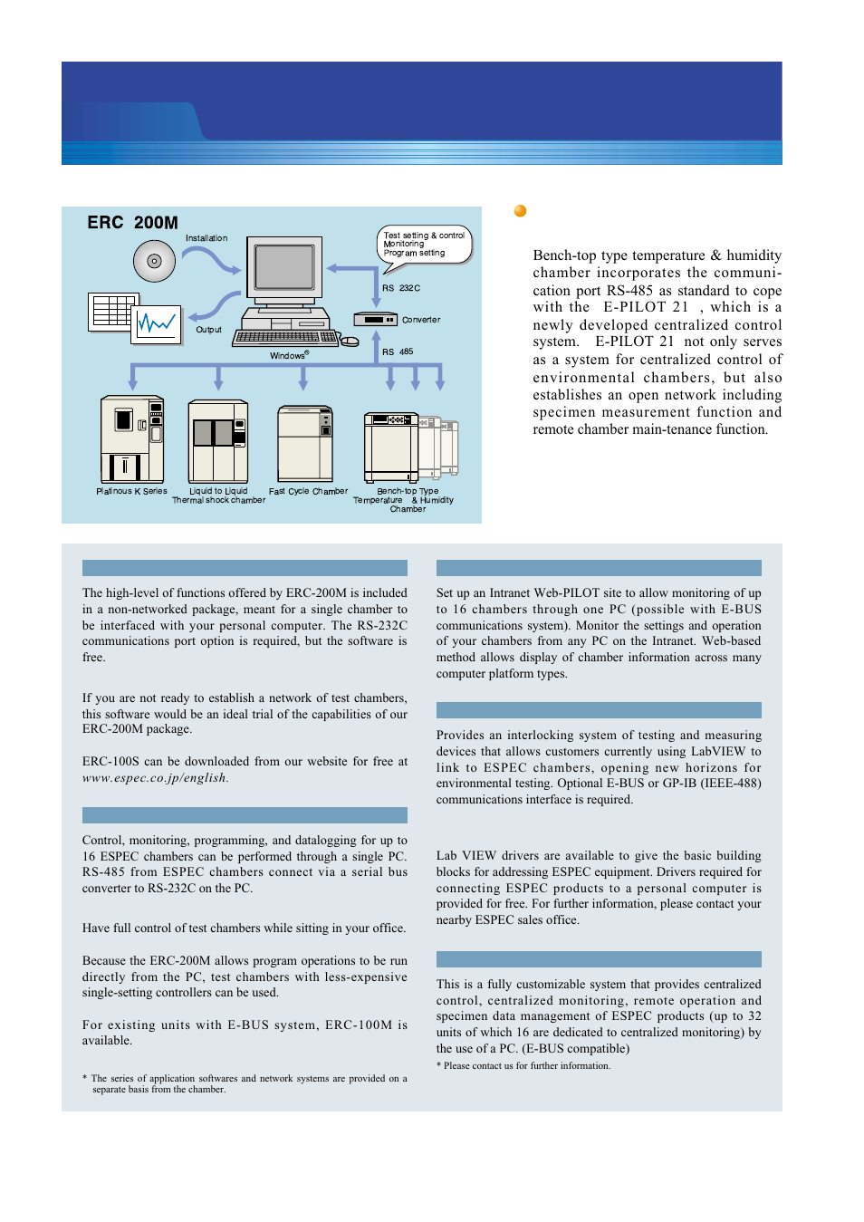 Network, Erc−200m | Atec Espec-SH Series User Manual | Page 8 / 16
