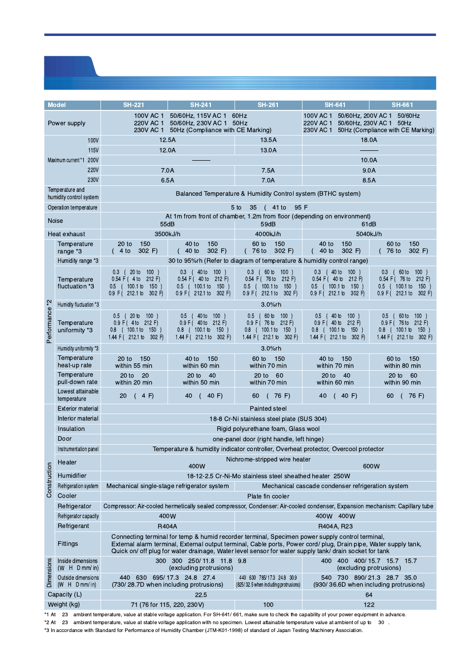 Atec Espec-SH Series User Manual | Page 9 / 16