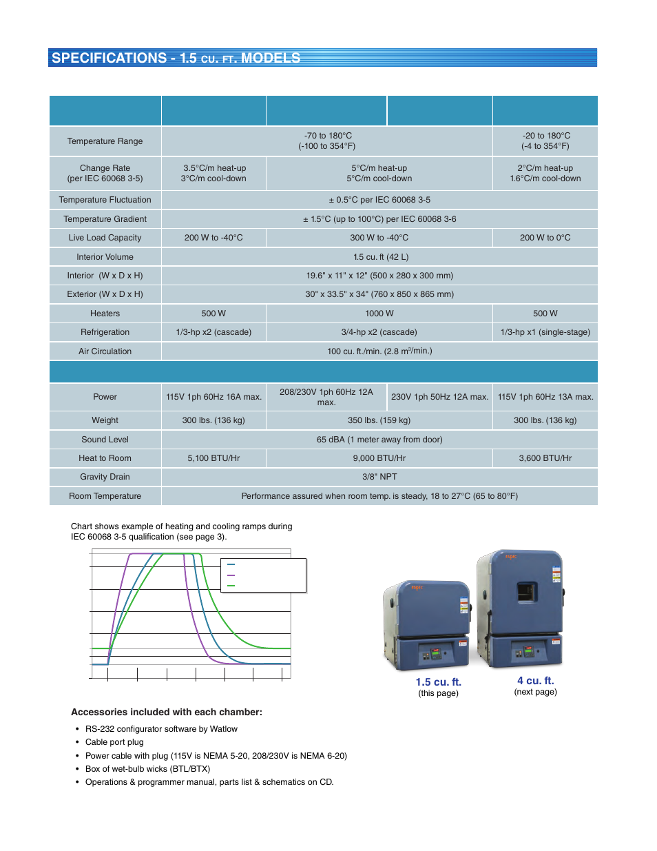 Specifications - 1.5, Models | Atec Espec-BT Series User Manual | Page 6 / 8