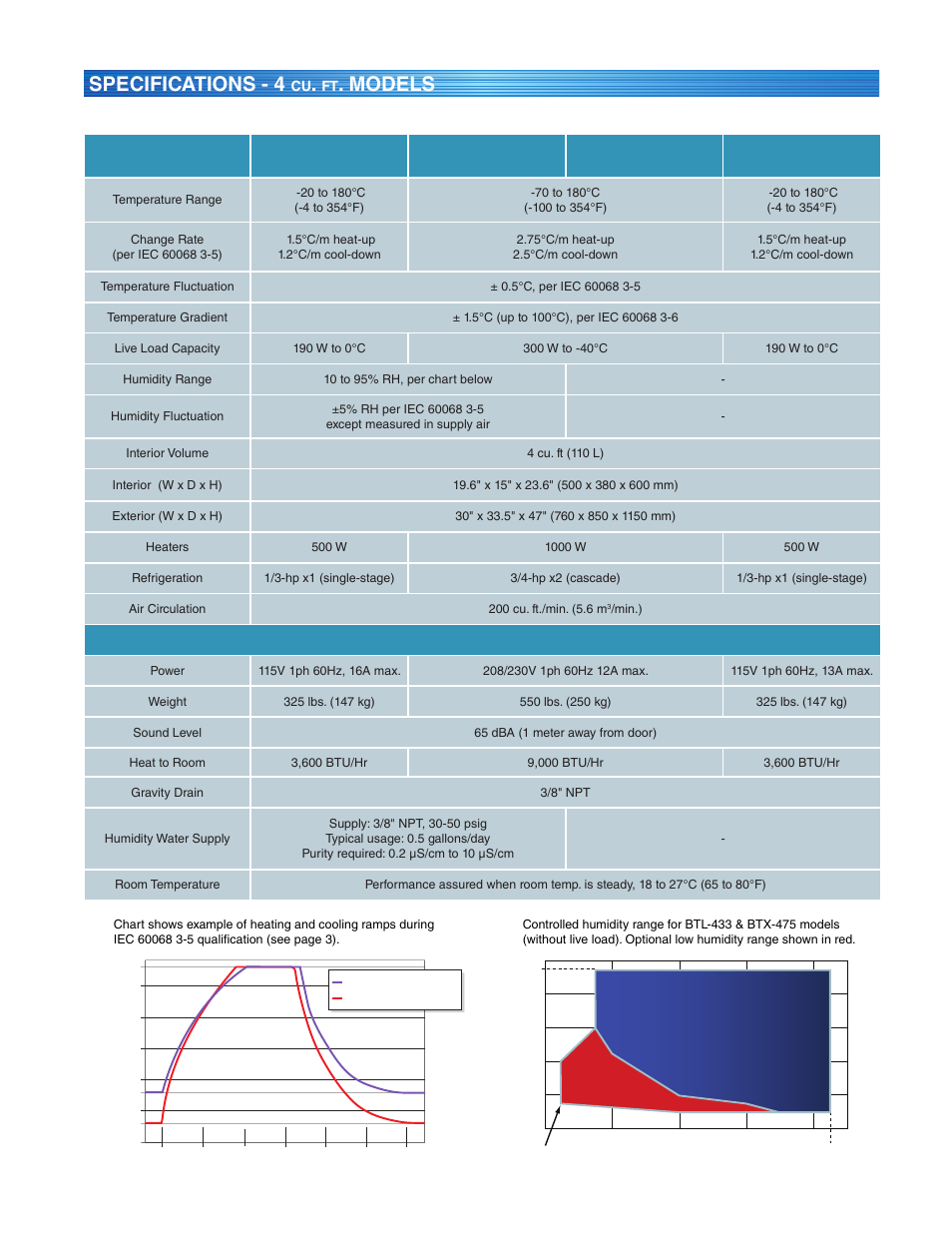 Specifications - 4, Models | Atec Espec-BT Series User Manual | Page 7 / 8