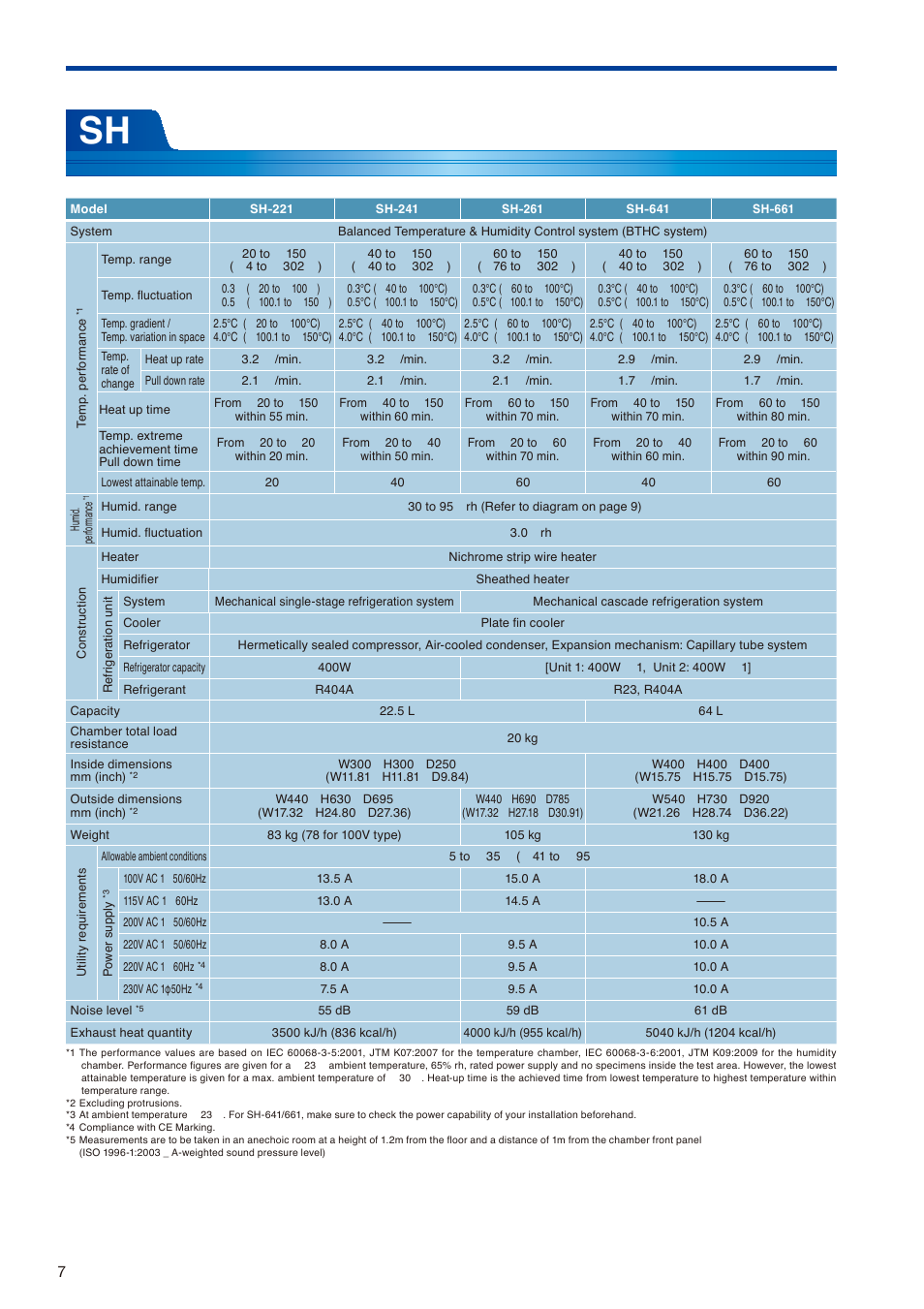 Atec Espec-SH-641 User Manual | Page 8 / 16