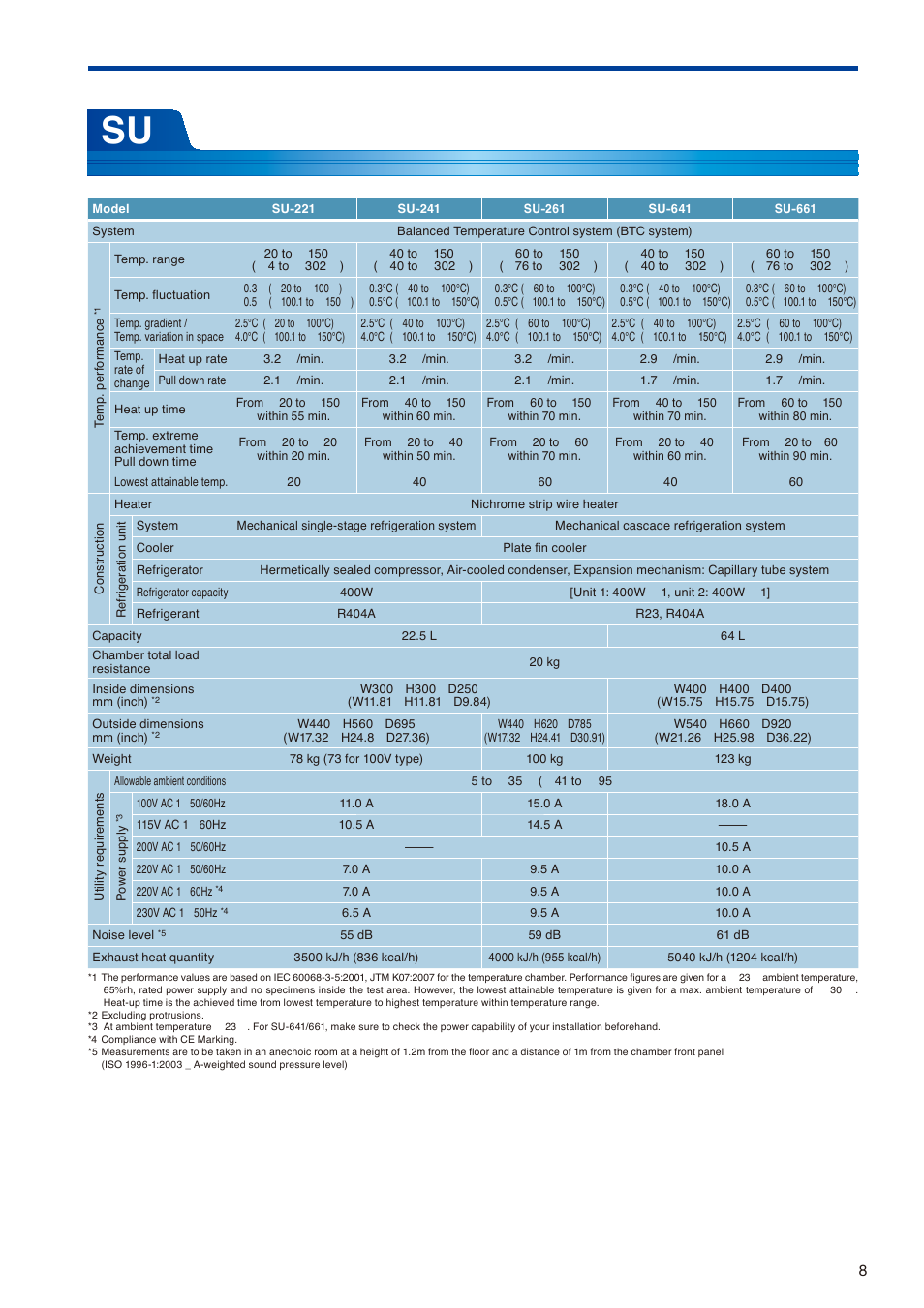 Atec Espec-SH-641 User Manual | Page 9 / 16