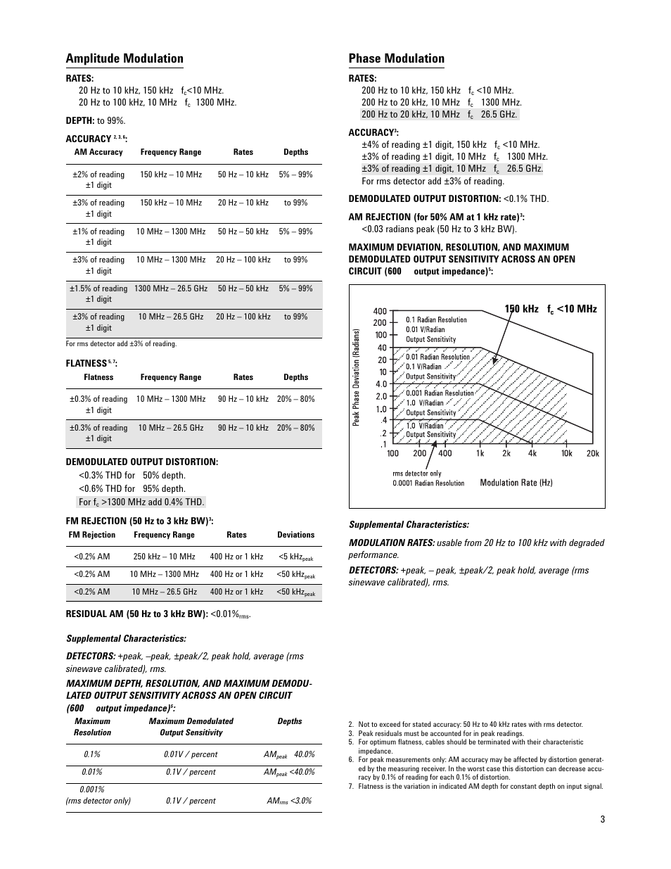 Amplitude modulation, Phase modulation | Atec Agilent-11792A User Manual | Page 3 / 12