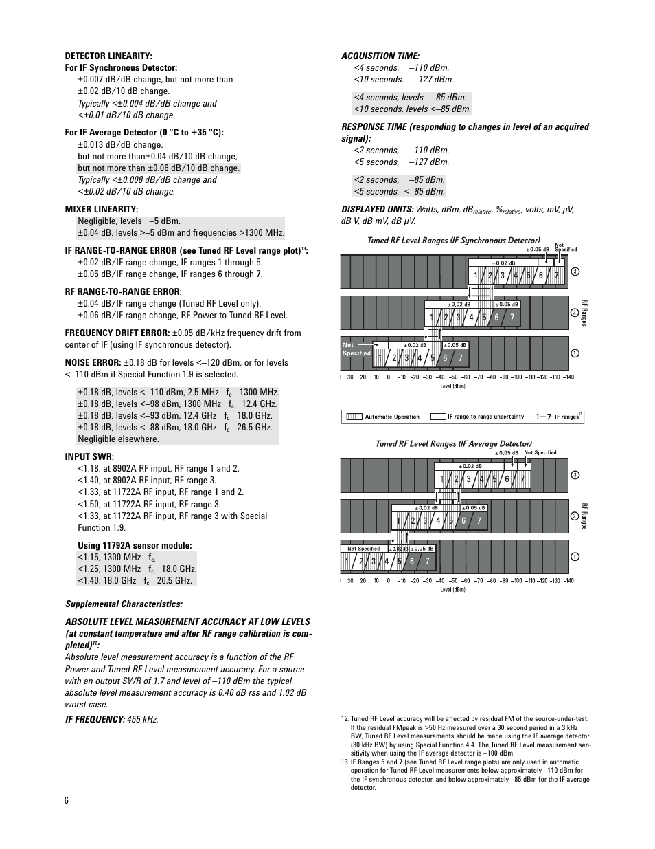 Atec Agilent-11792A User Manual | Page 6 / 12