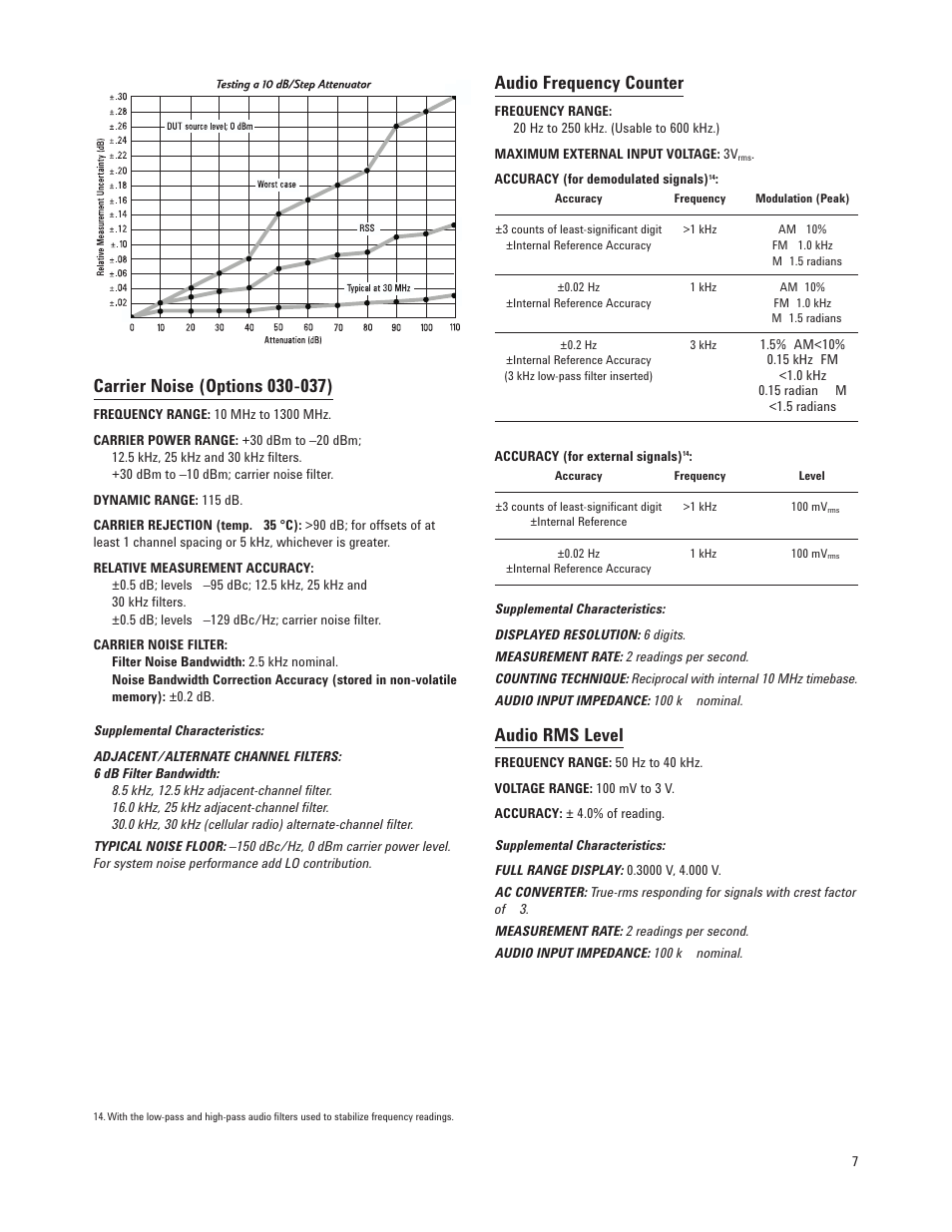 Audio frequency counter, Audio rms level | Atec Agilent-11792A User Manual | Page 7 / 12