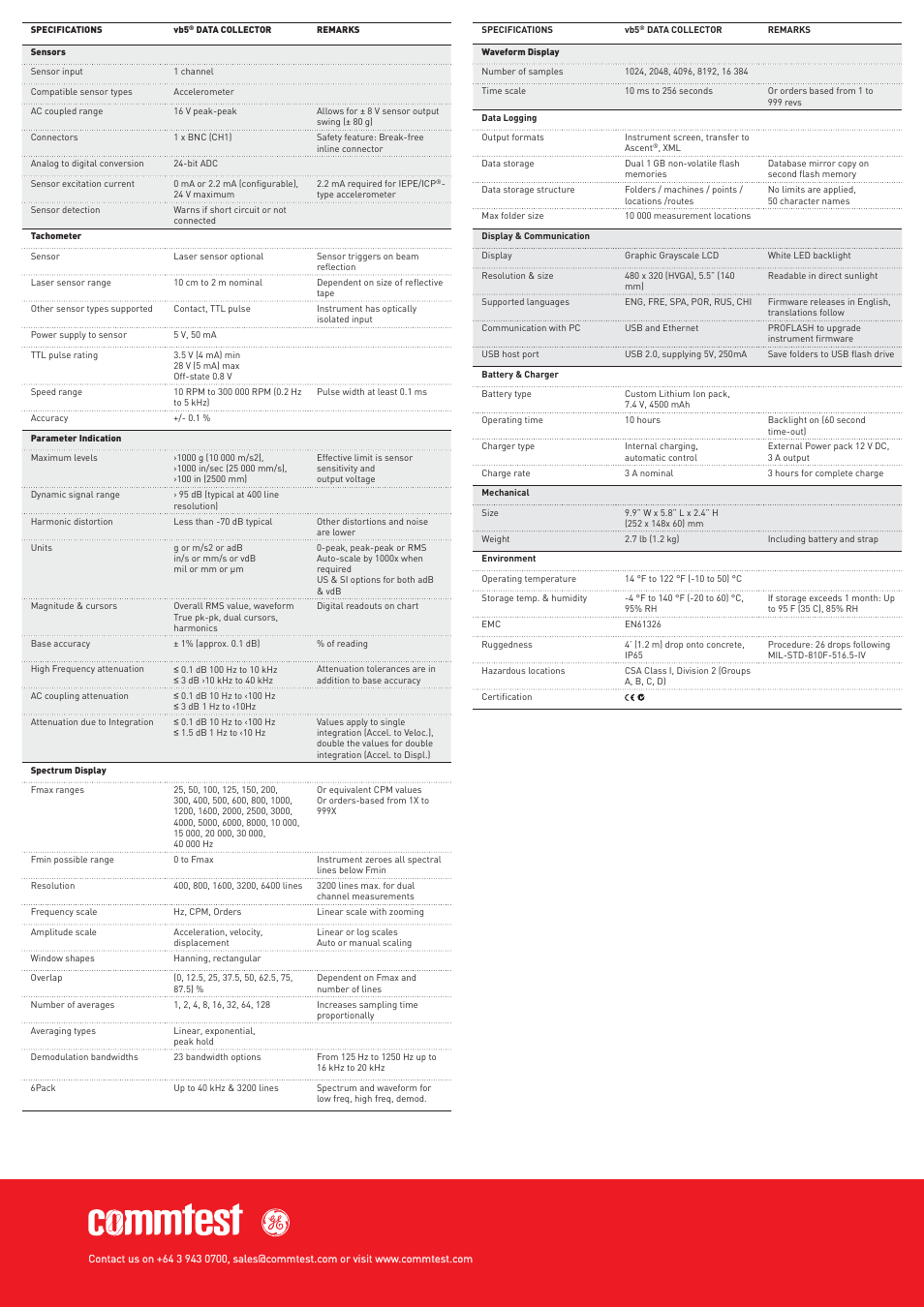 Atec Commtest-VB5 User Manual | Page 2 / 2