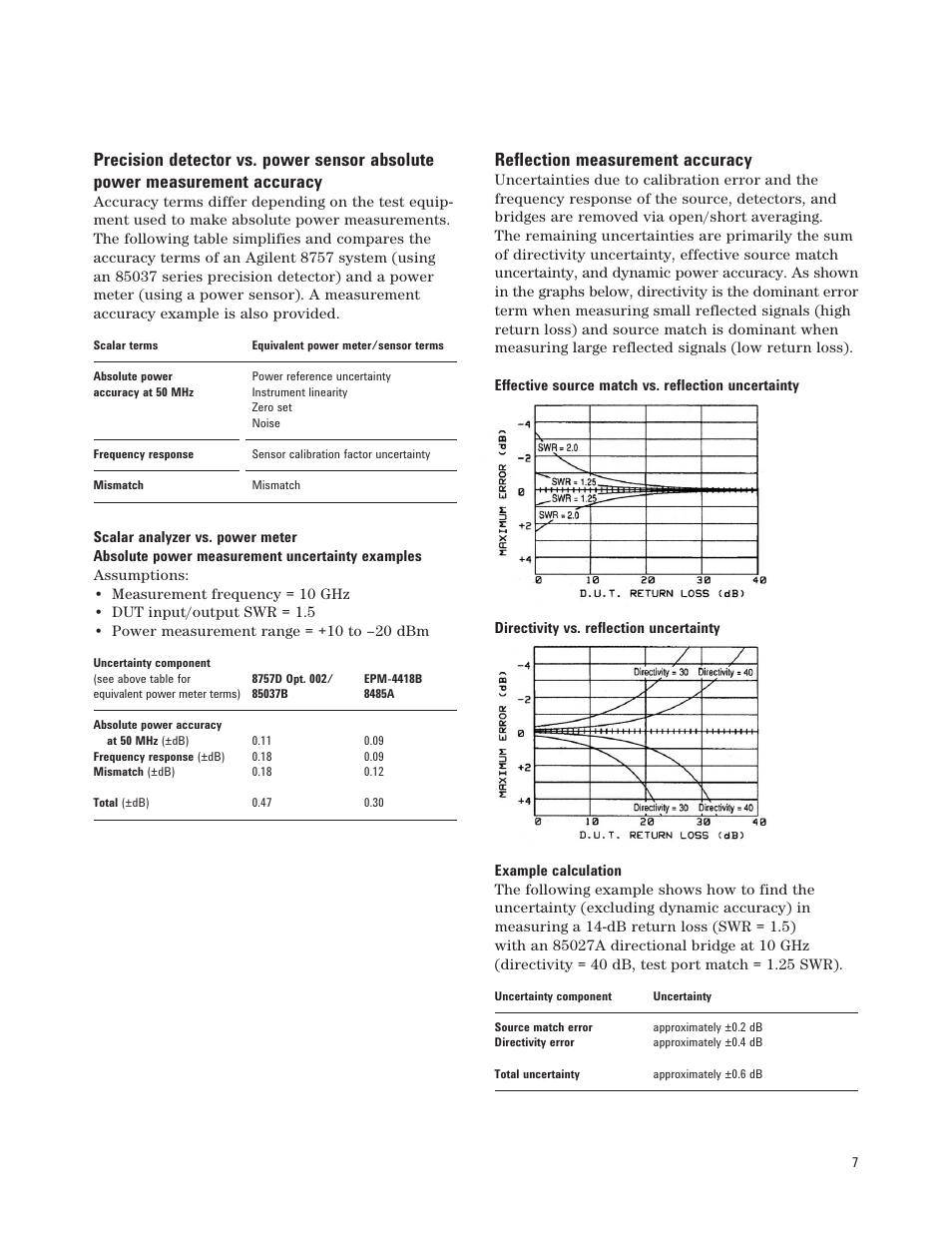 Reflection measurement accuracy | Atec Agilent-8757D User Manual | Page 7 / 14