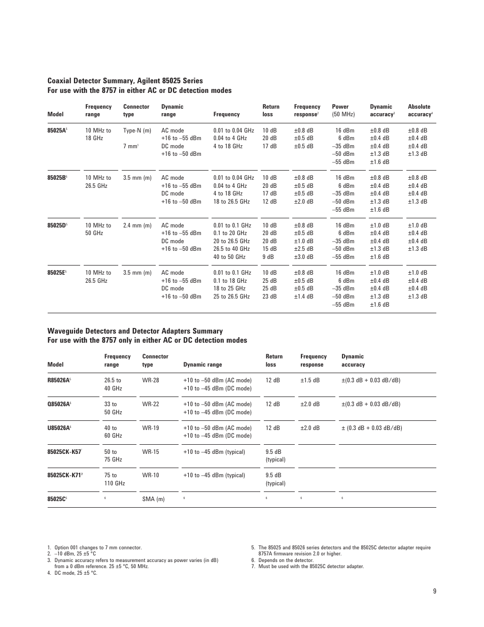 Atec Agilent-8757D User Manual | Page 9 / 14