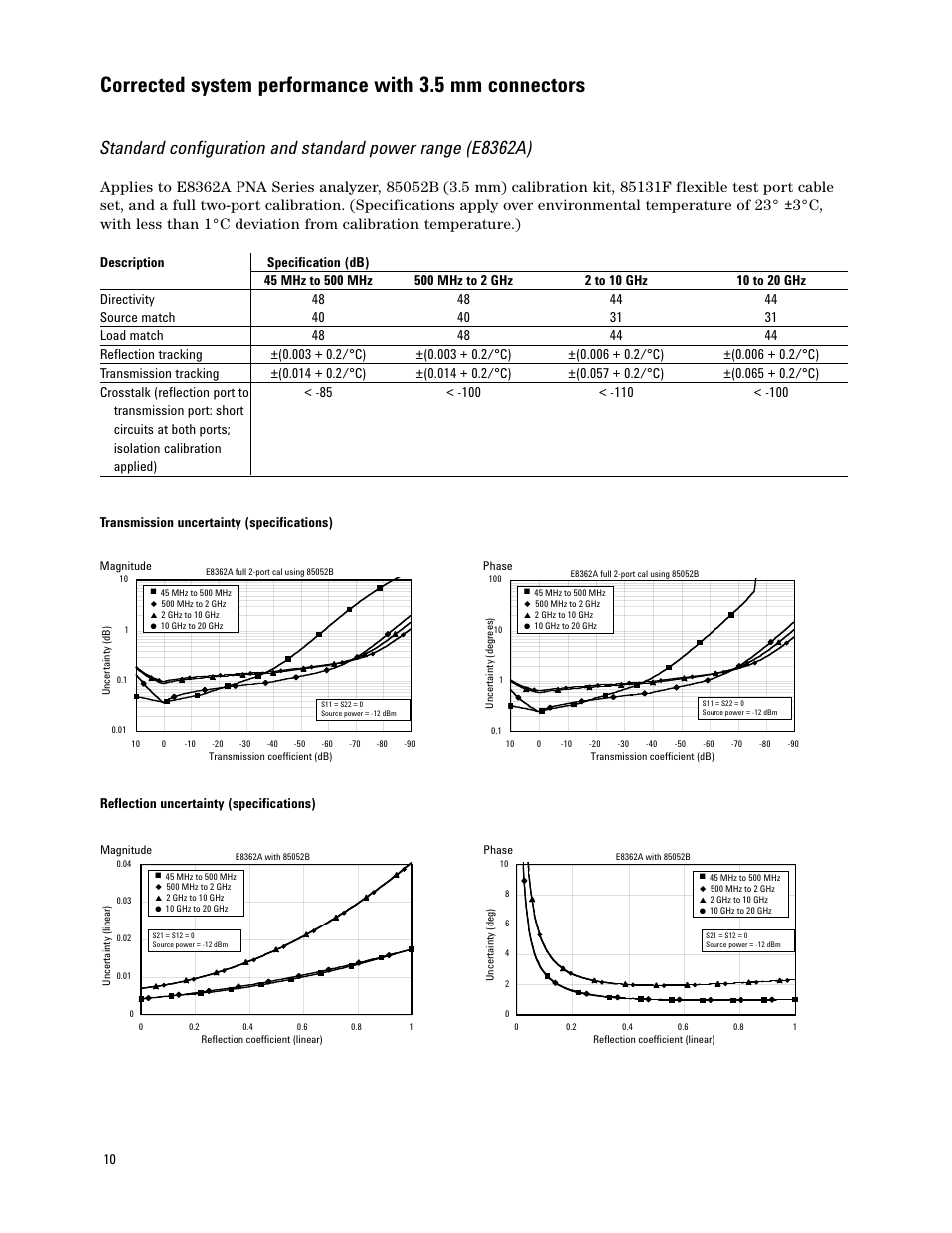 Atec Agilent-E8364A User Manual | Page 10 / 32