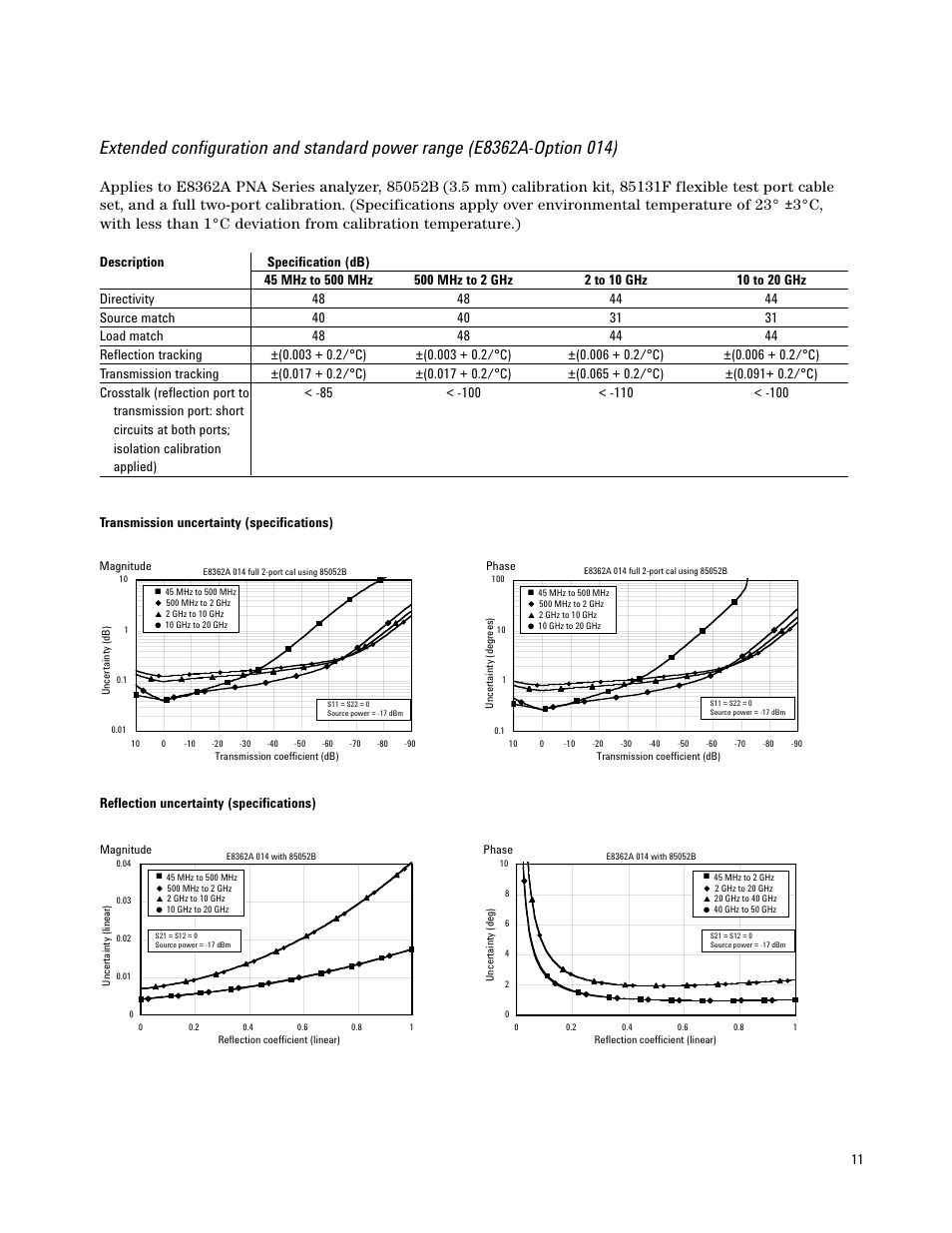 Atec Agilent-E8364A User Manual | Page 11 / 32