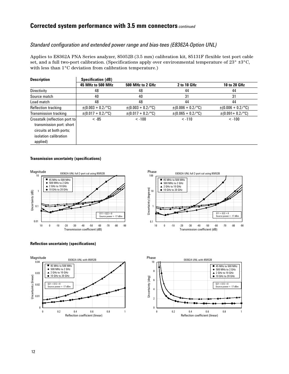 Continued | Atec Agilent-E8364A User Manual | Page 12 / 32